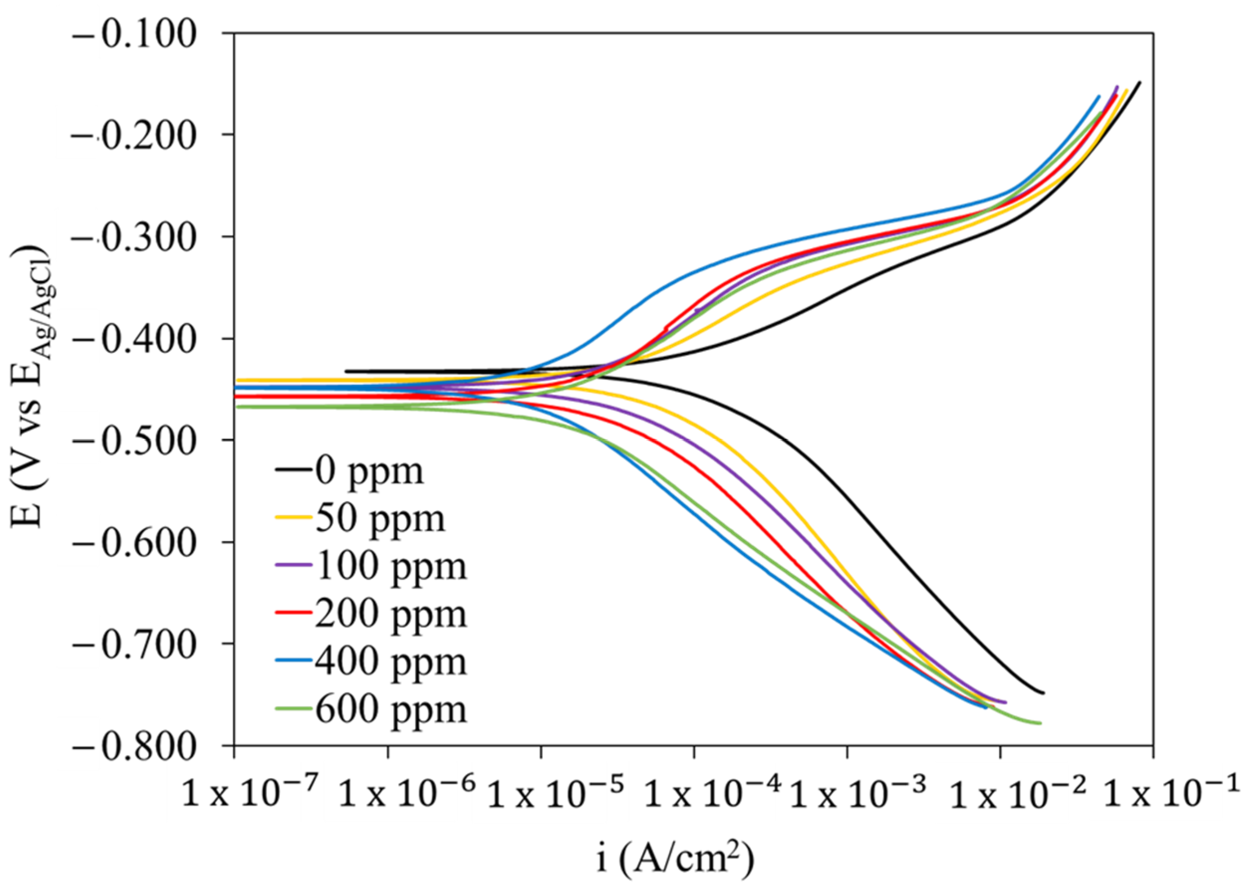 Molecules 29 05243 g008