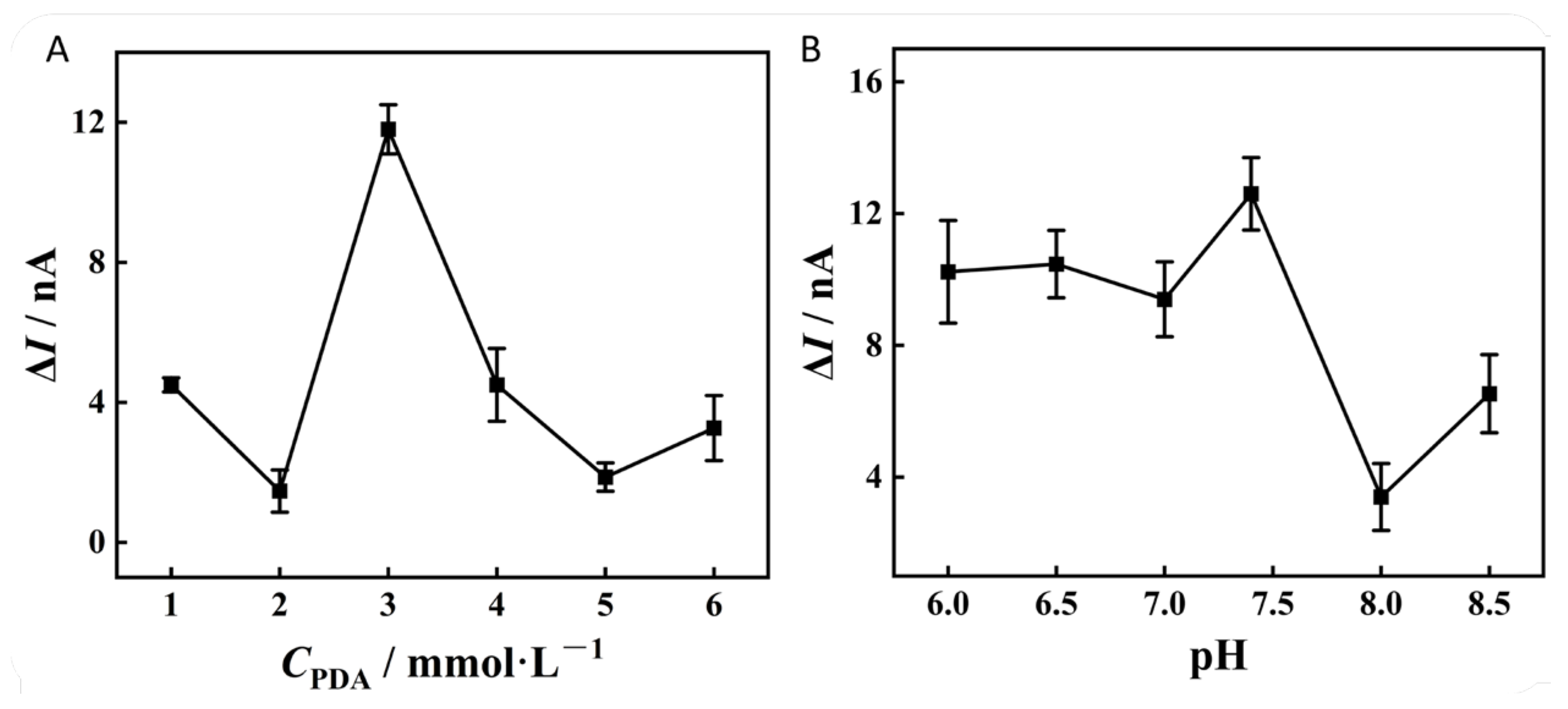 Molecules 29 05254 g003