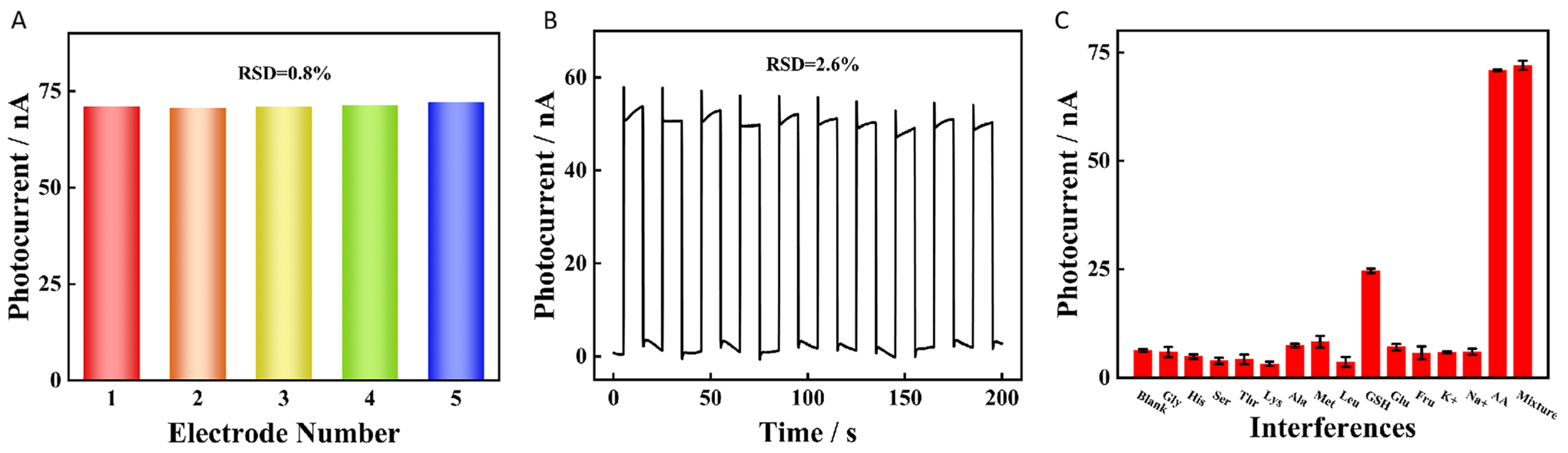 Molecules 29 05254 g005