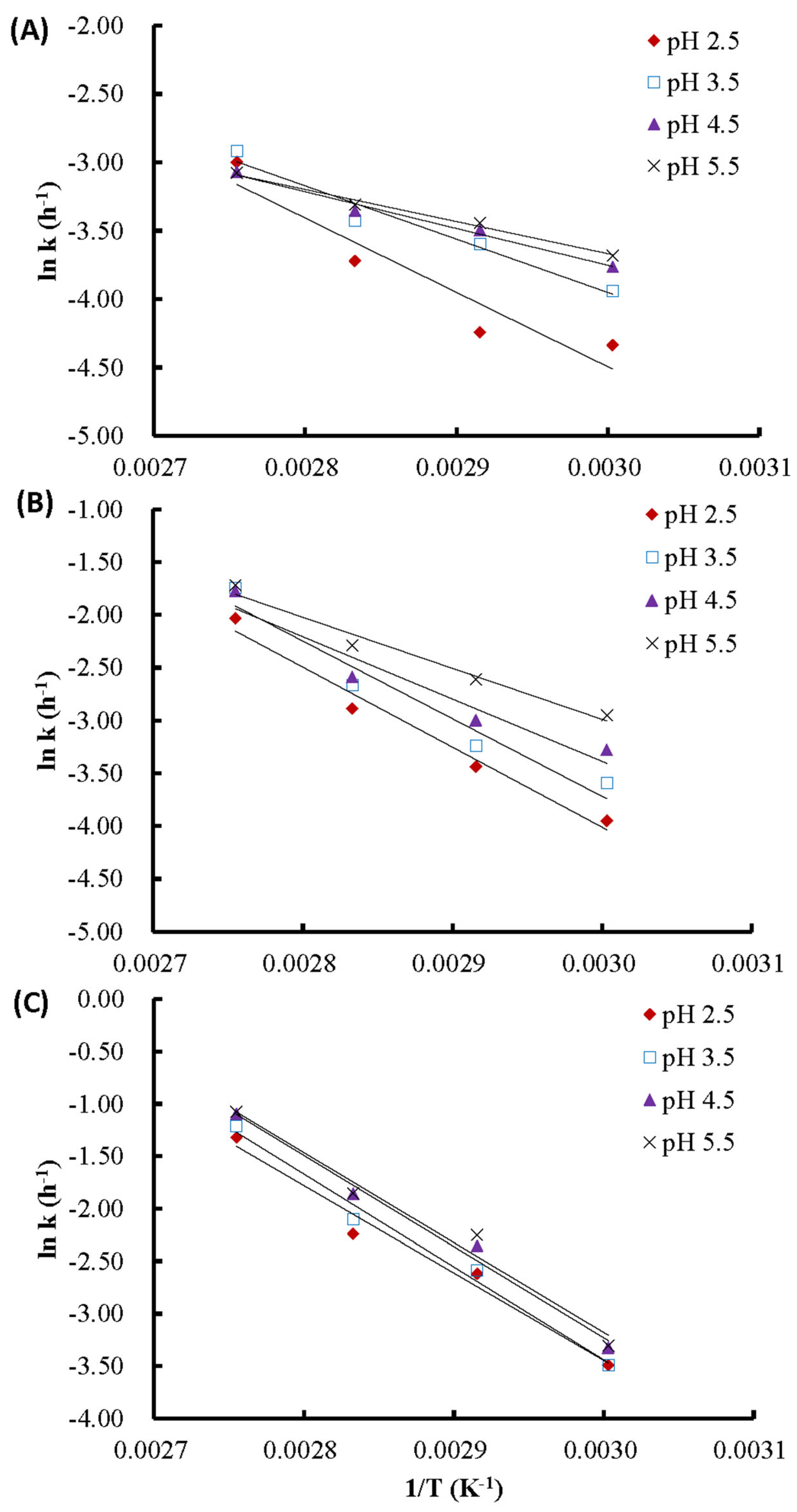 Molecules 29 05256 g004
