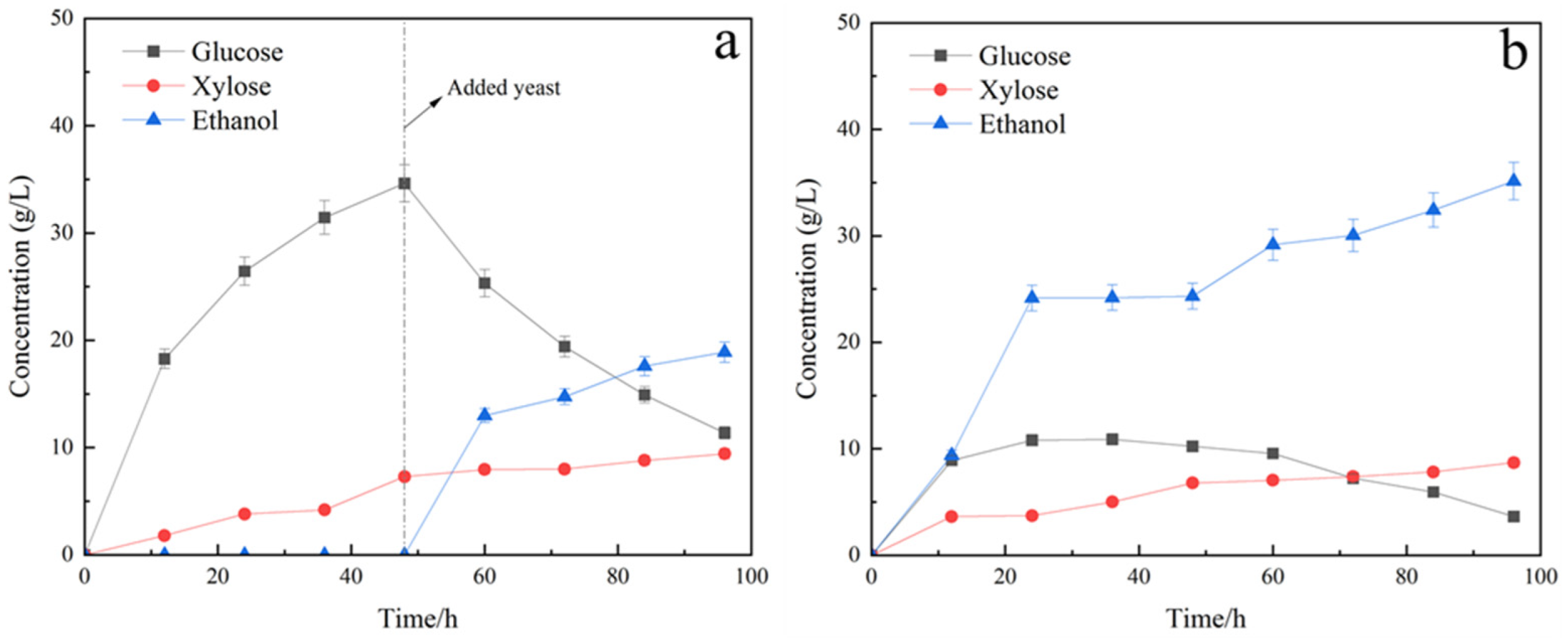 Molecules 29 05266 g002