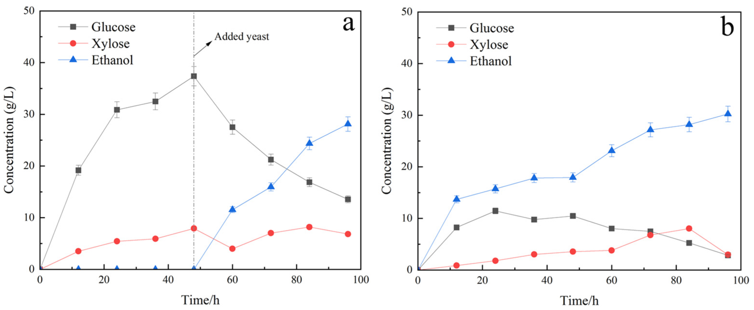 Molecules 29 05266 g003