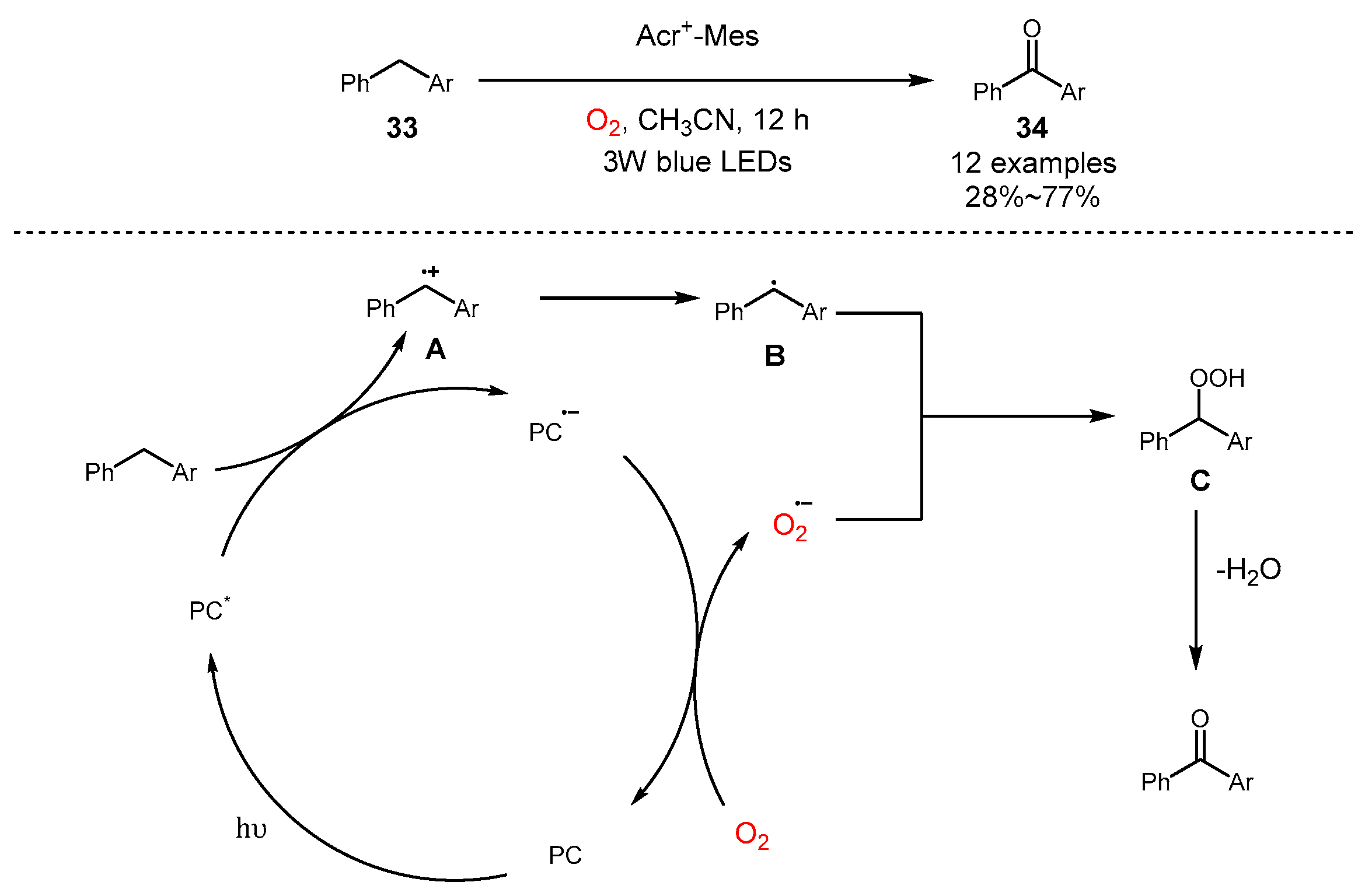 Molecules 29 05277 sch009 Molecules 29 05277 sch009