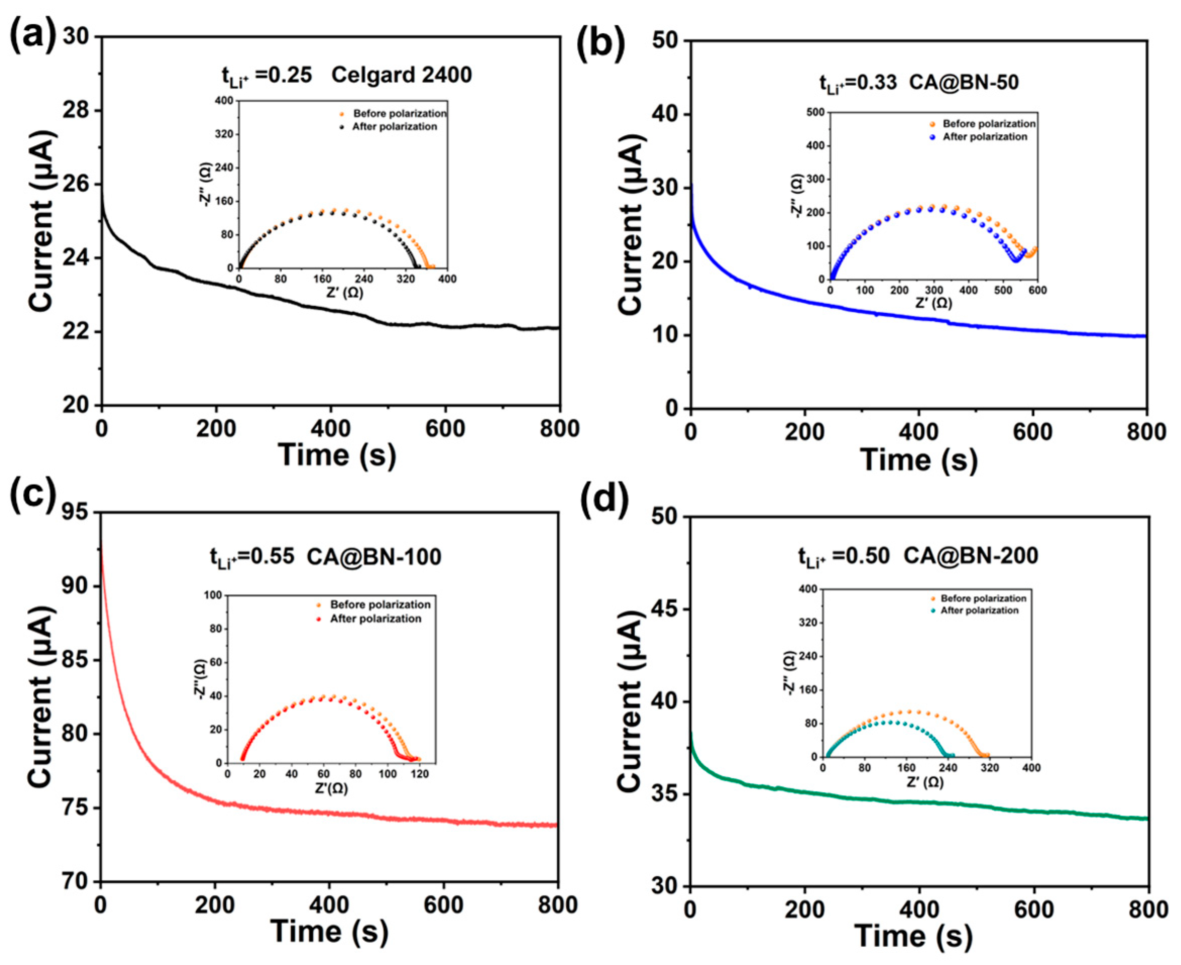 Molecules 29 05311 g004
