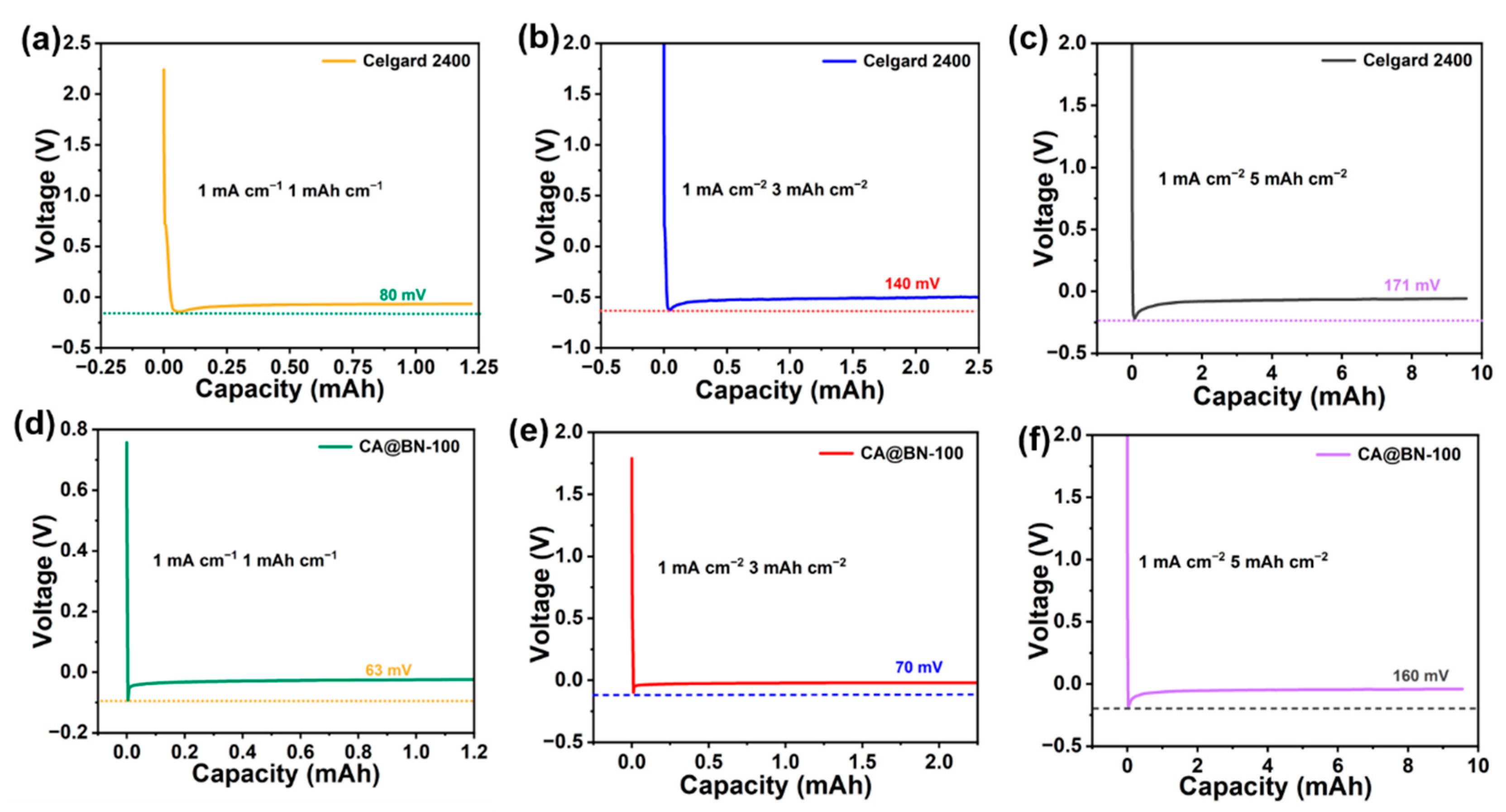 Molecules 29 05311 g005