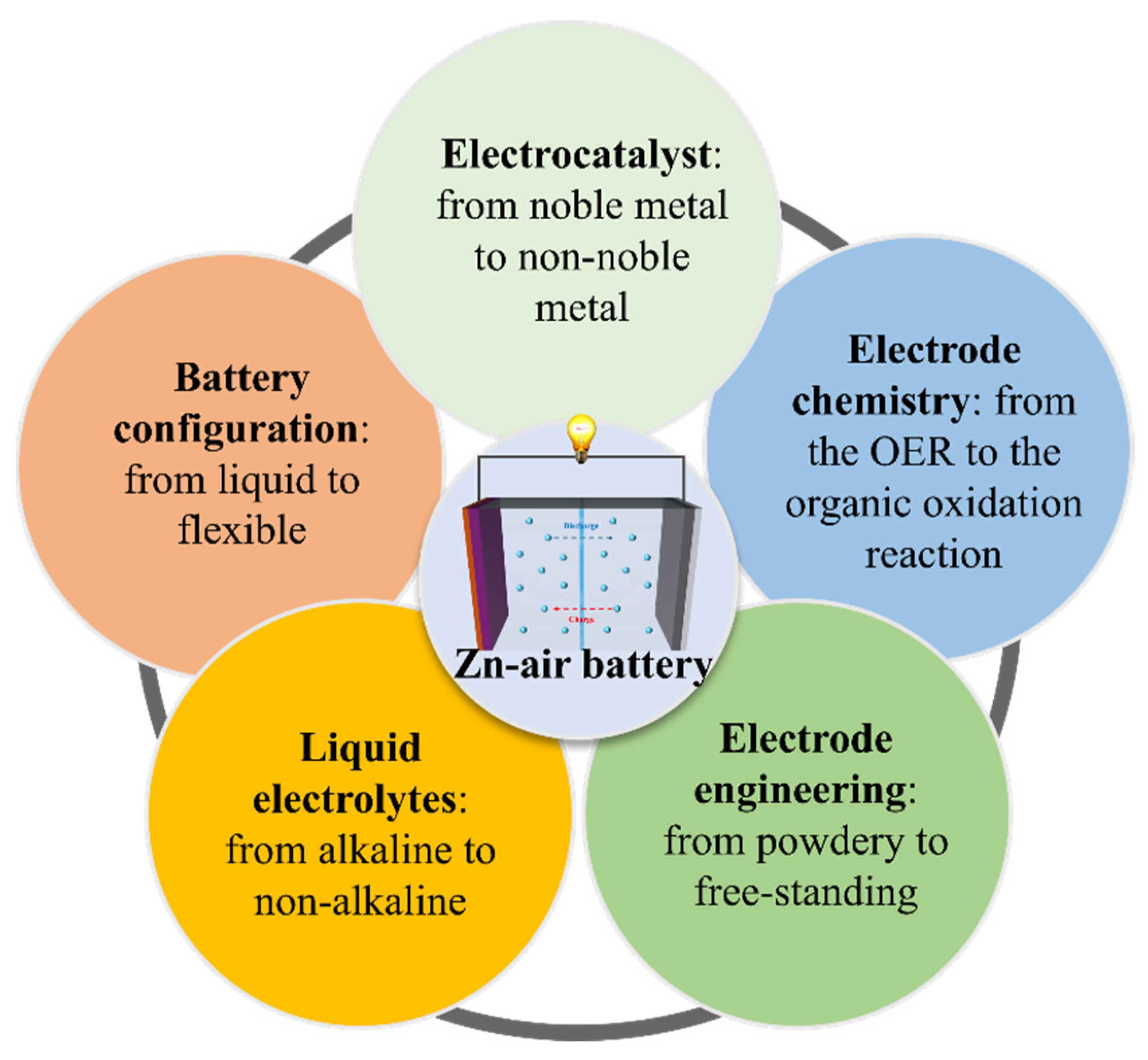 Molecules 29 05313 sch001