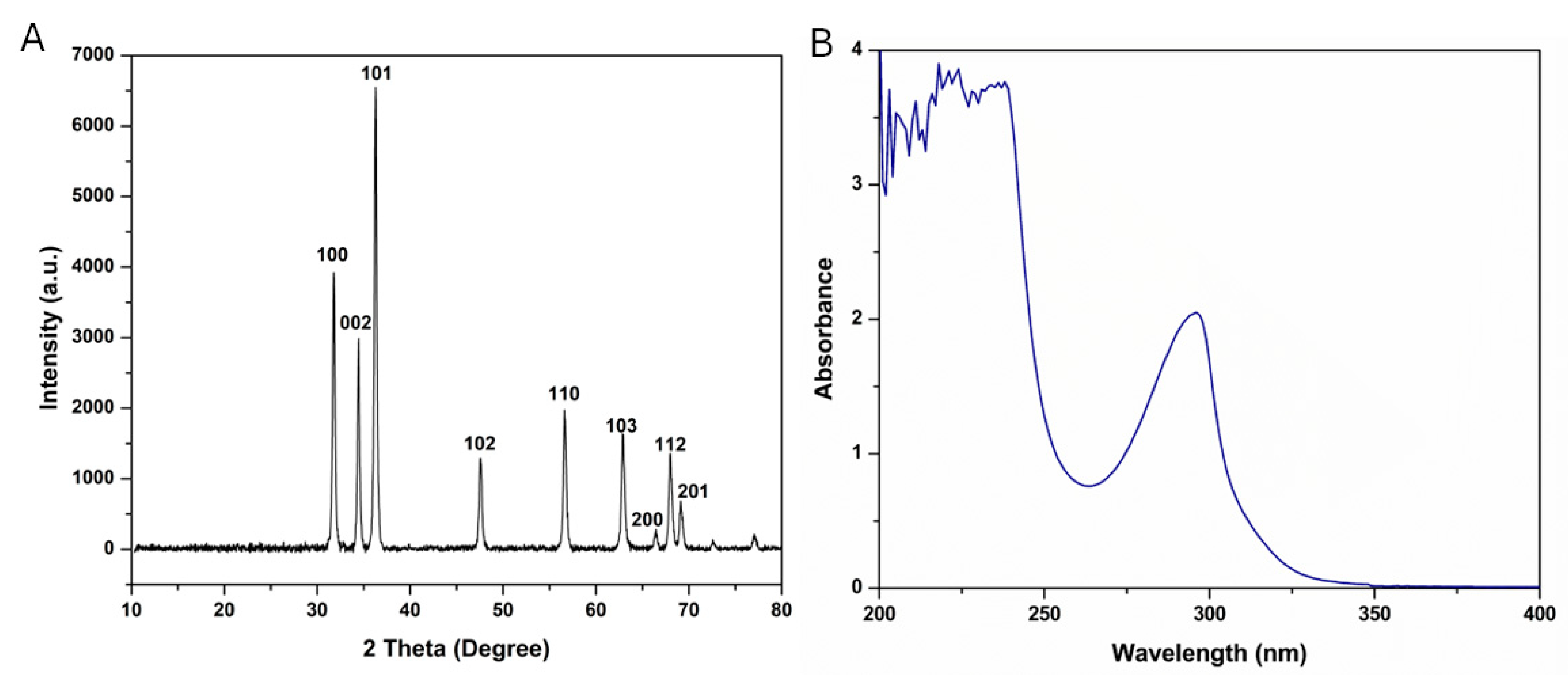 Molecules 29 05327 g001