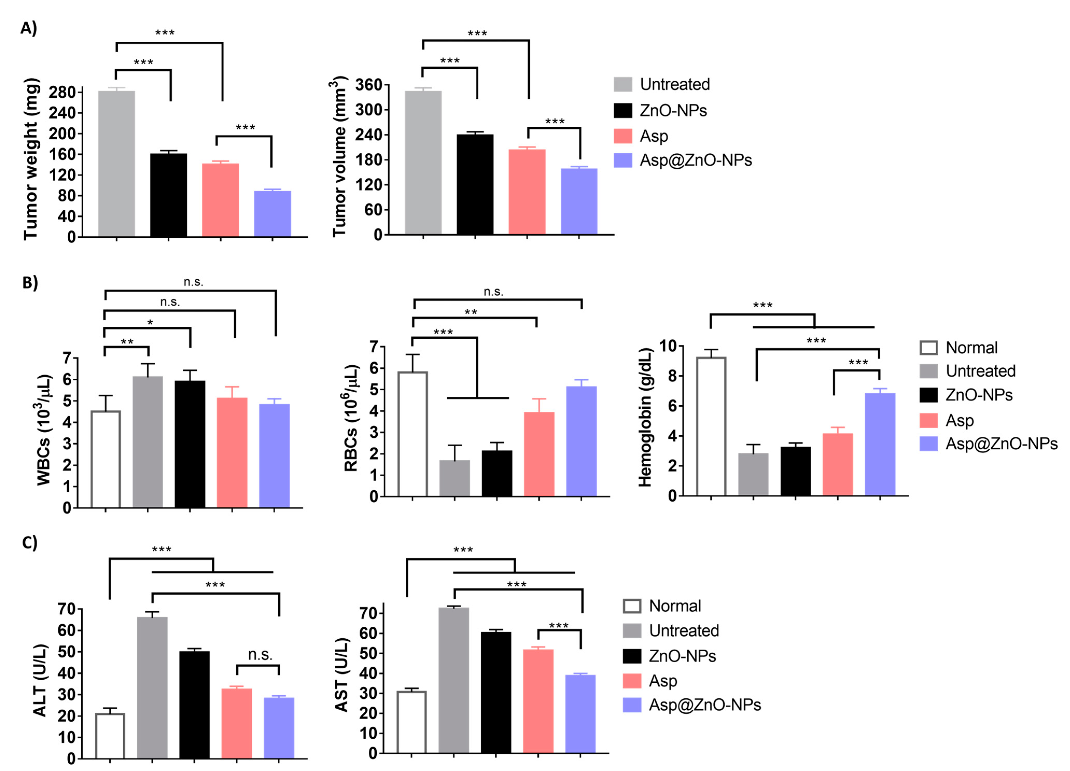 Molecules 29 05327 g005
