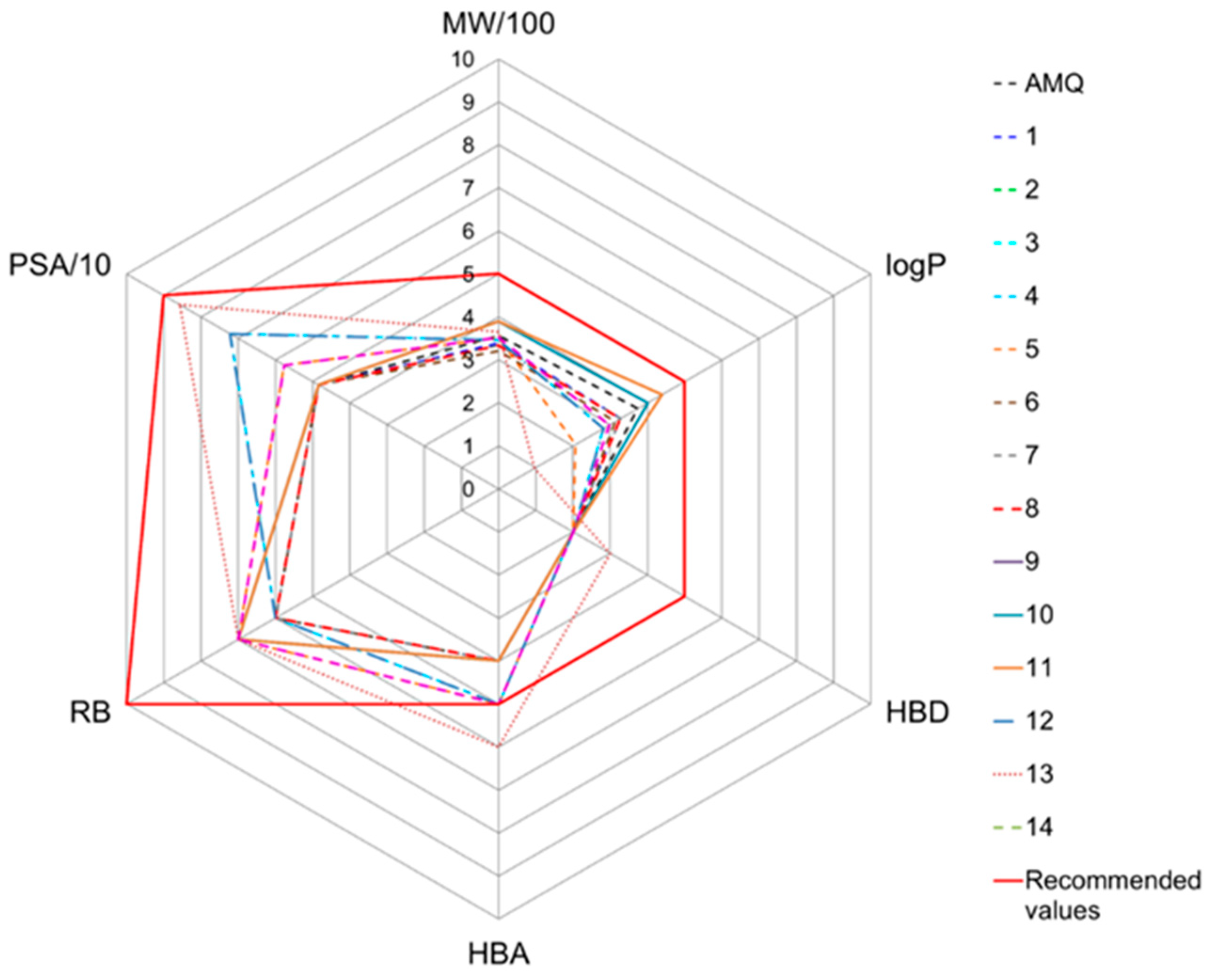 Molecules 29 05357 g006