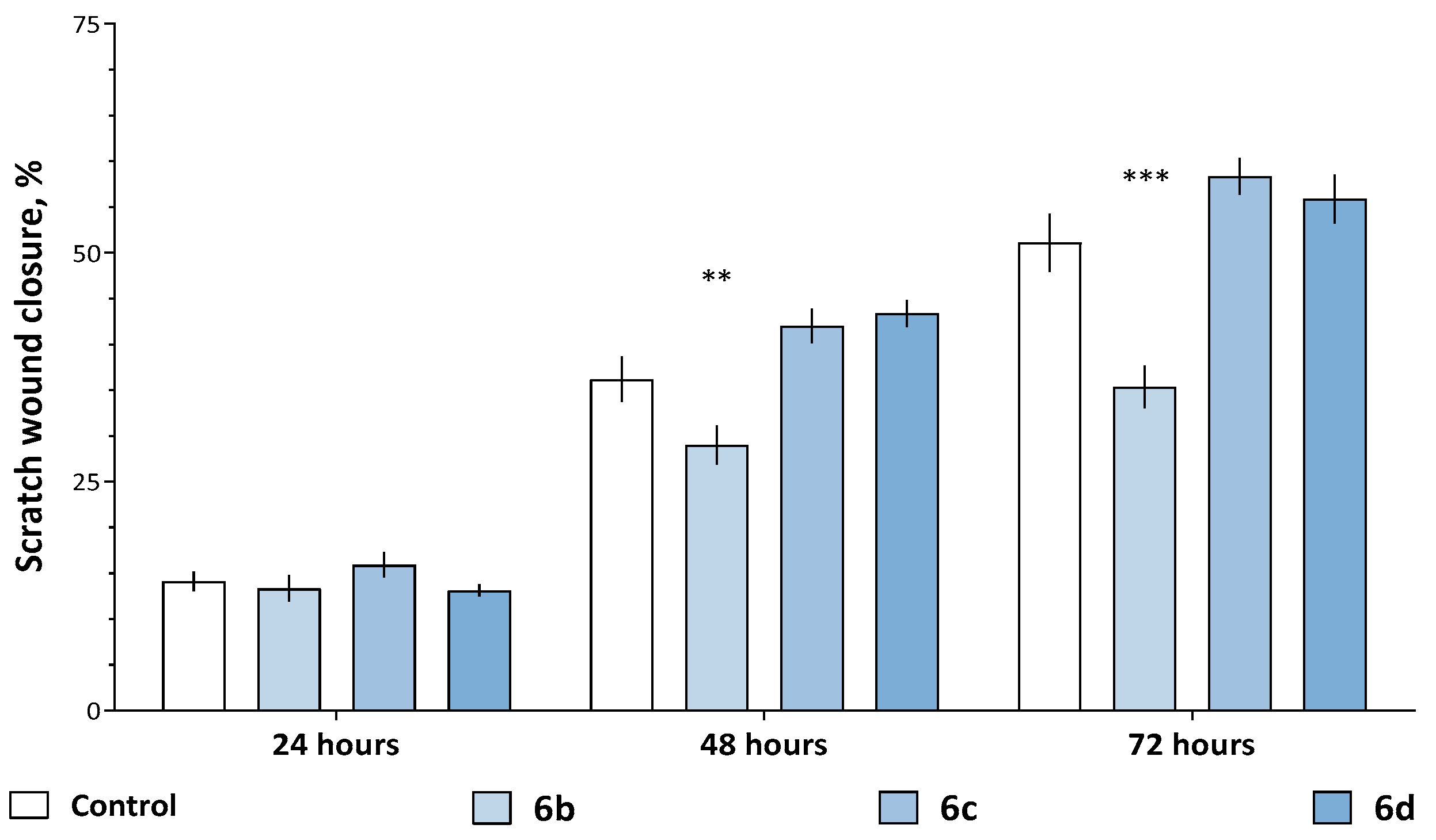 Molecules 29 05360 g005 Molecules 29 05360 g005