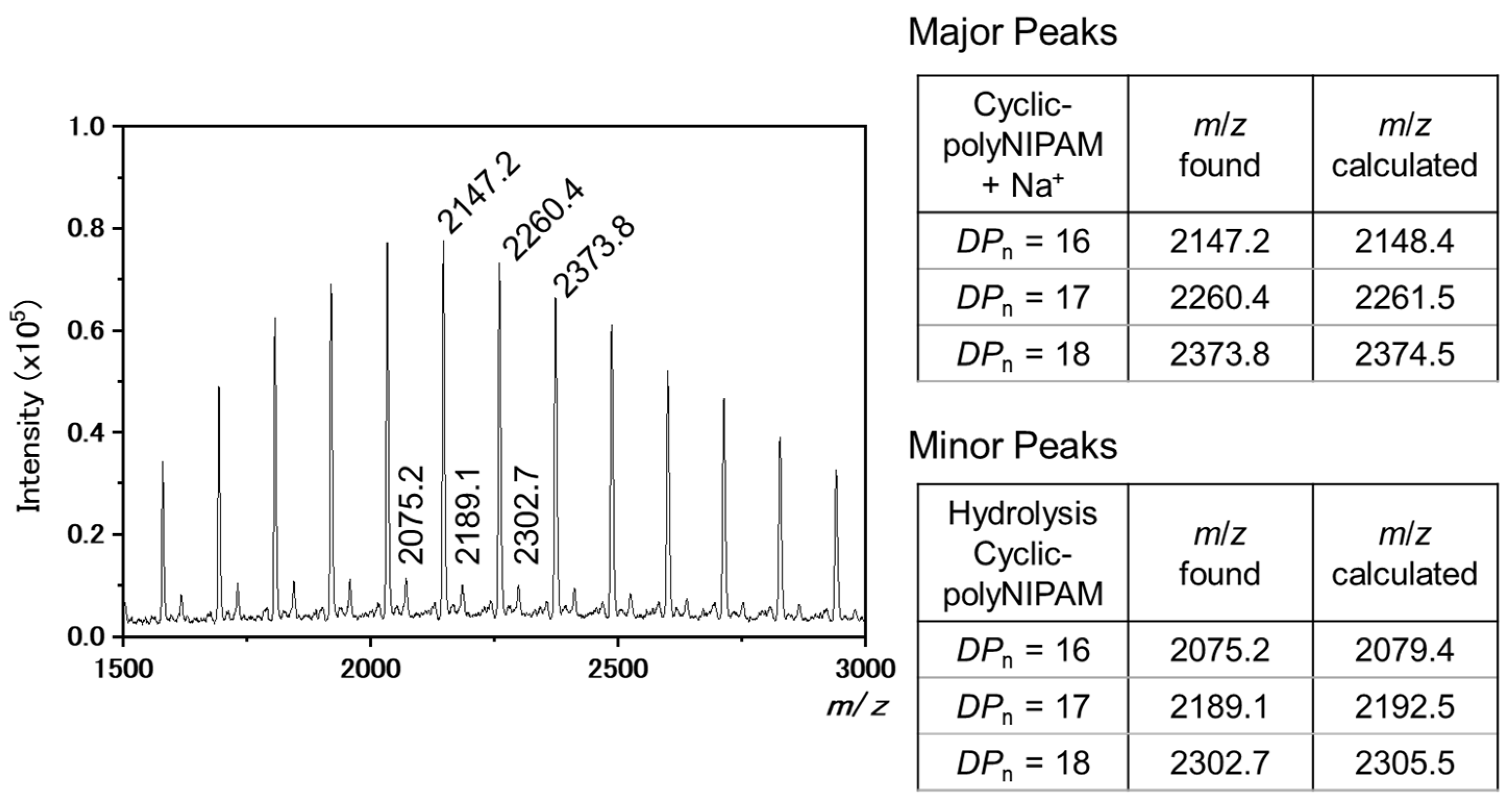 Molecules 29 05392 g004