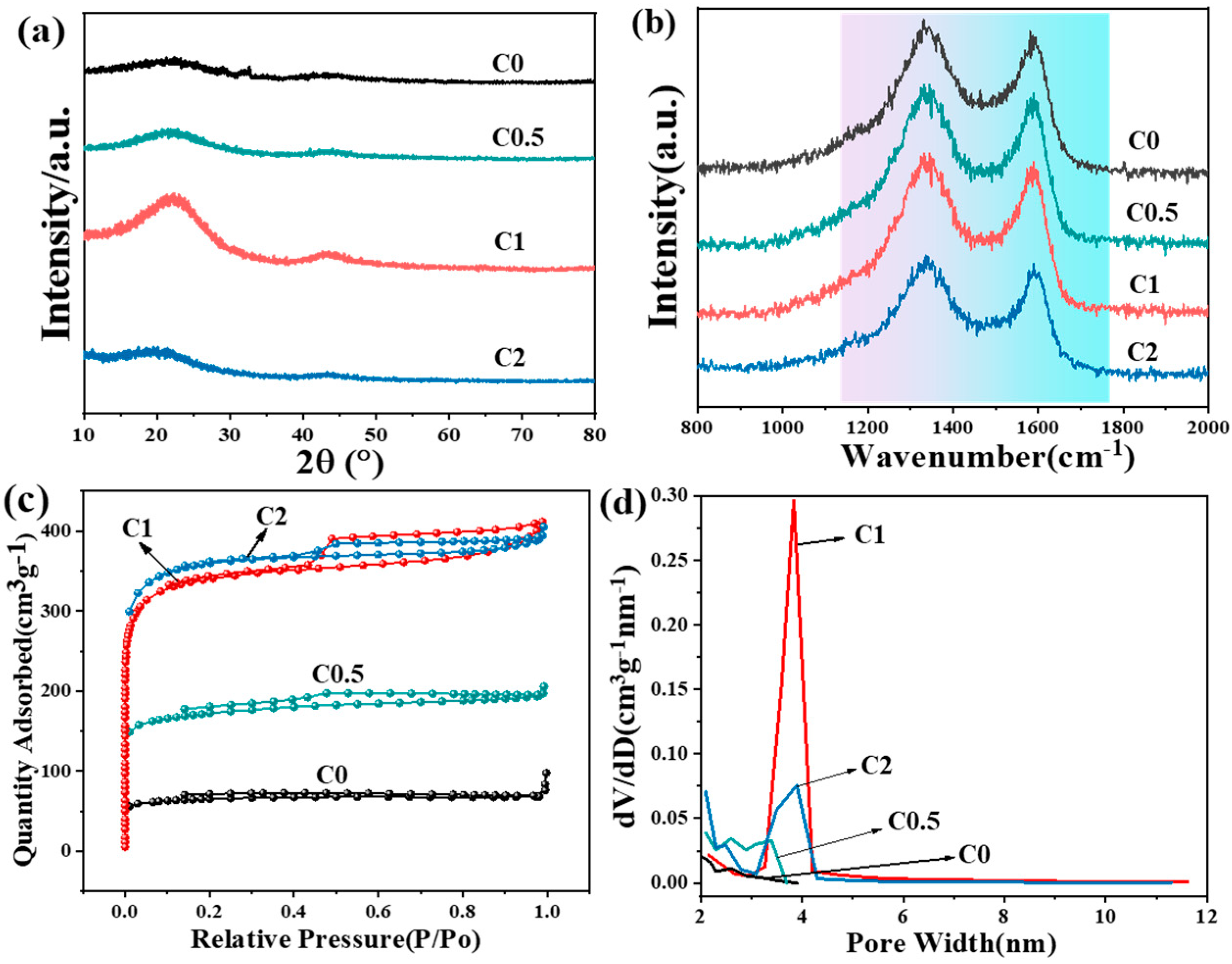 Molecules 29 05413 g002