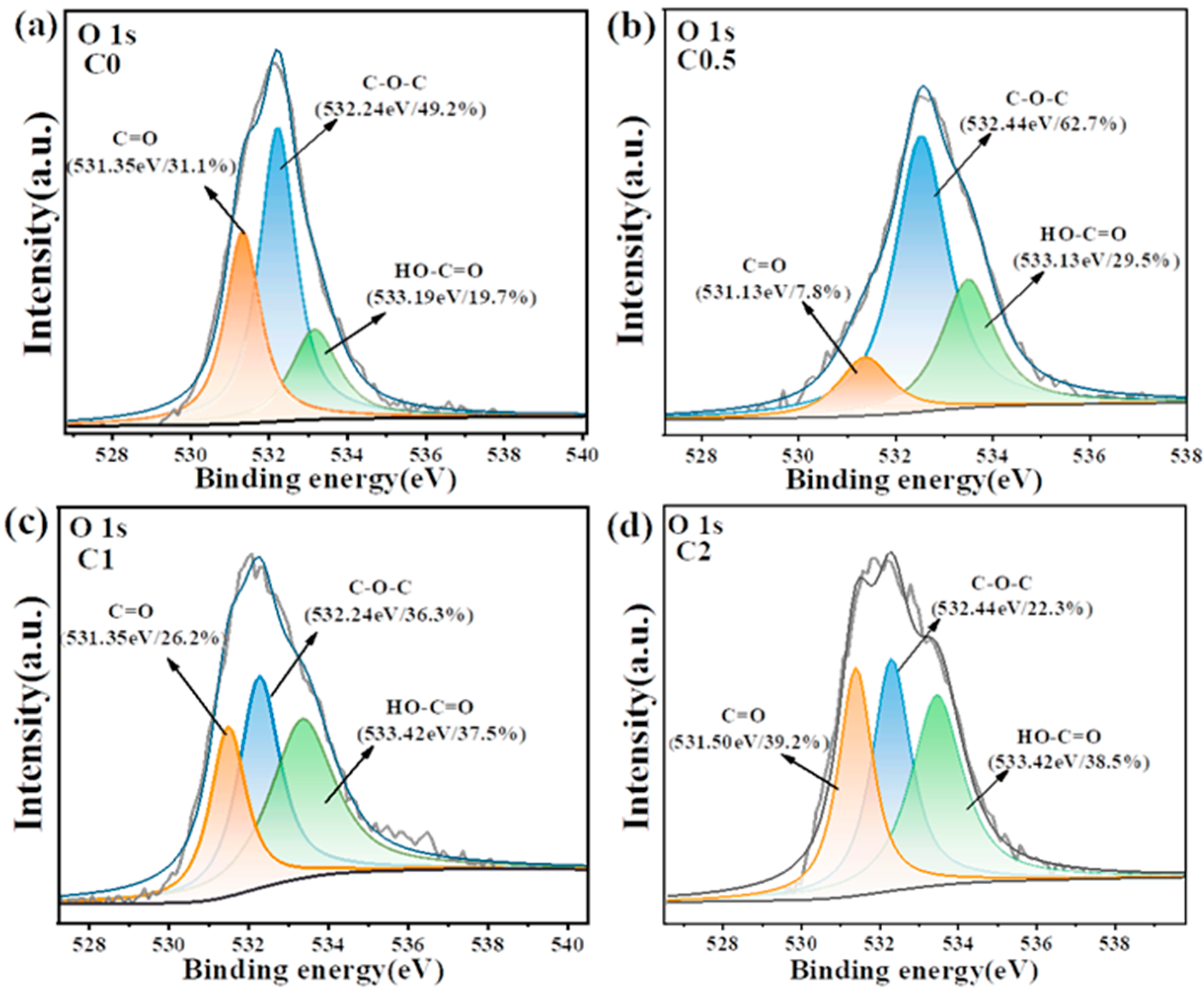 Molecules 29 05413 g003