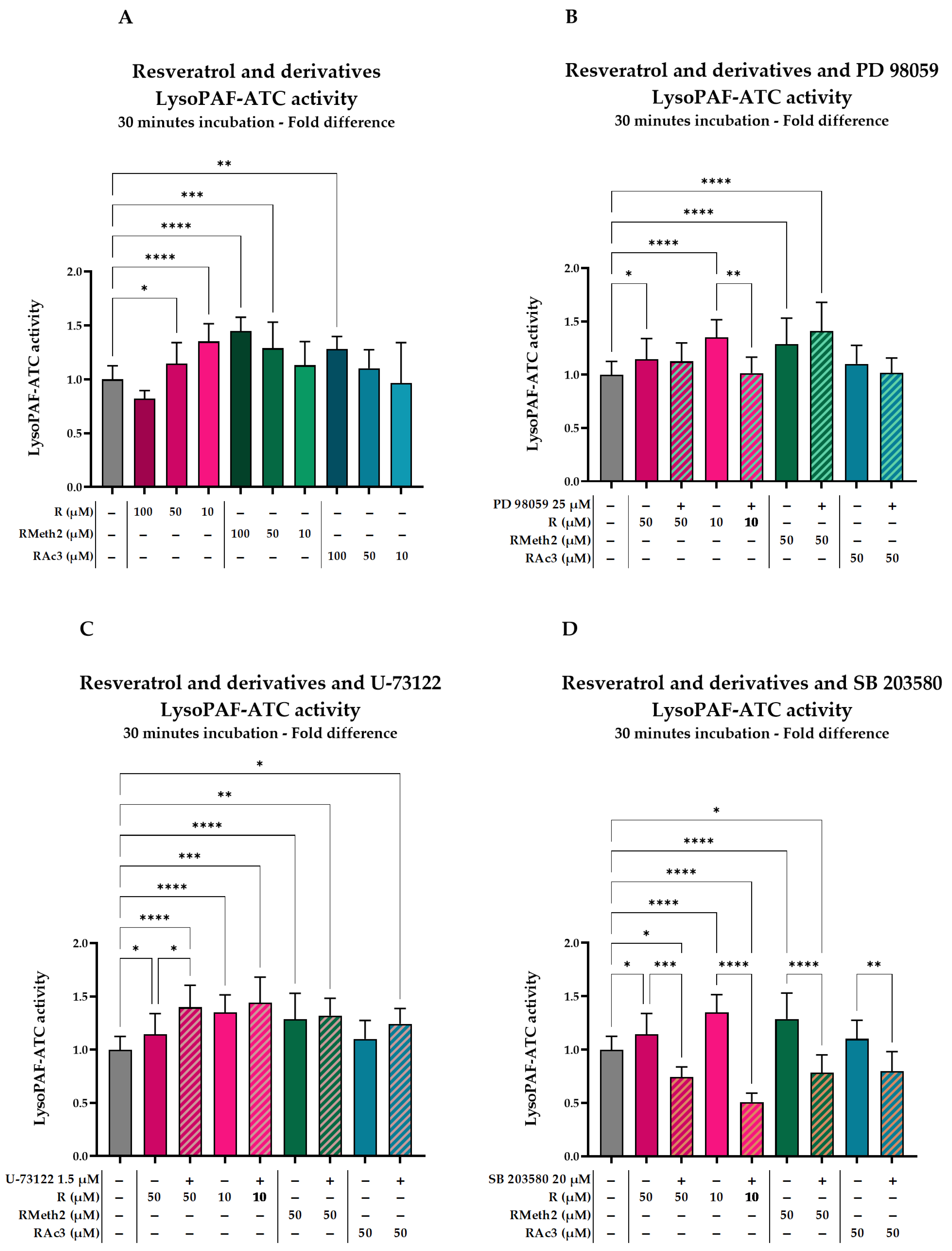 Molecules 29 05419 g003