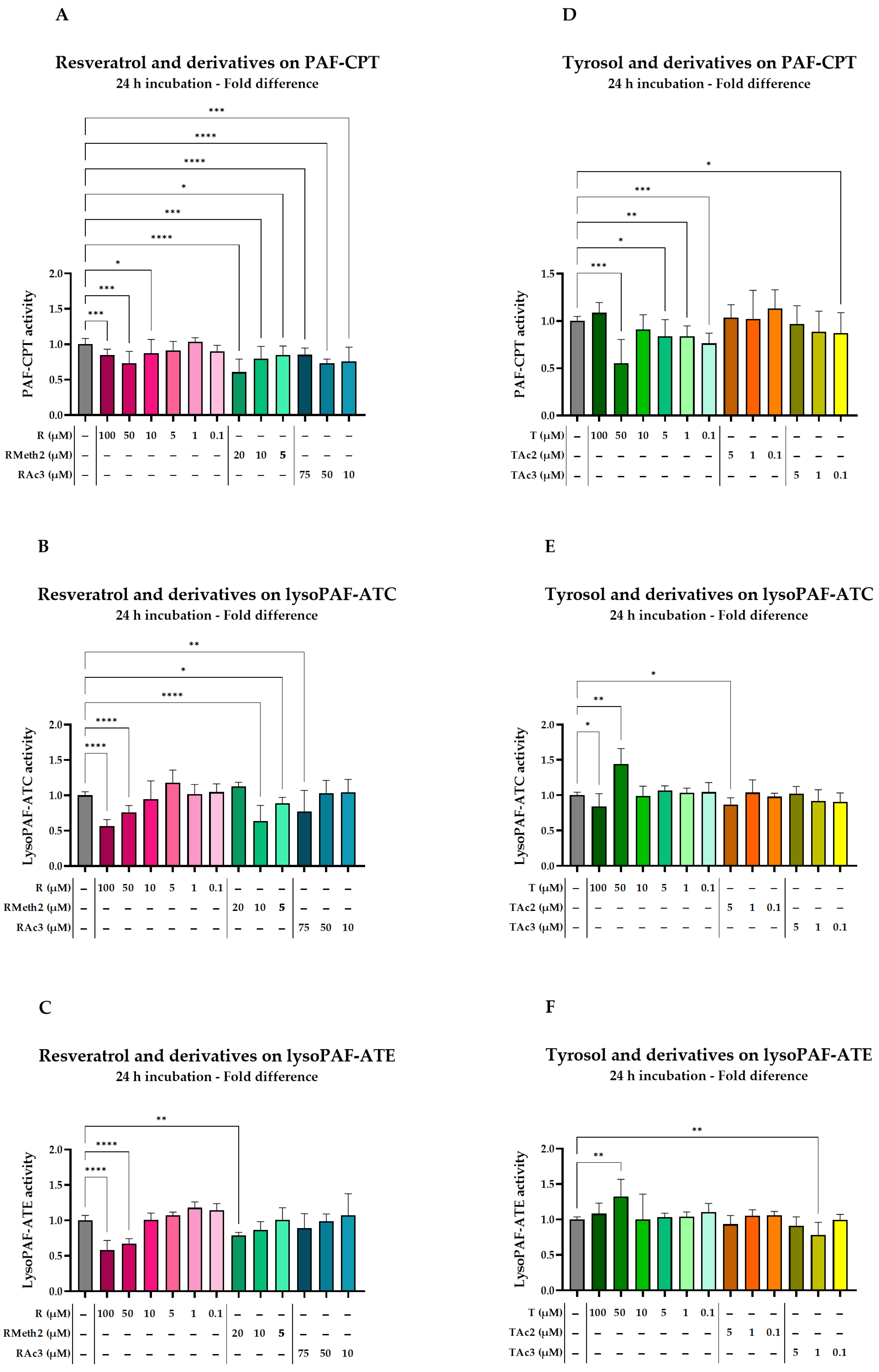Molecules 29 05419 g004
