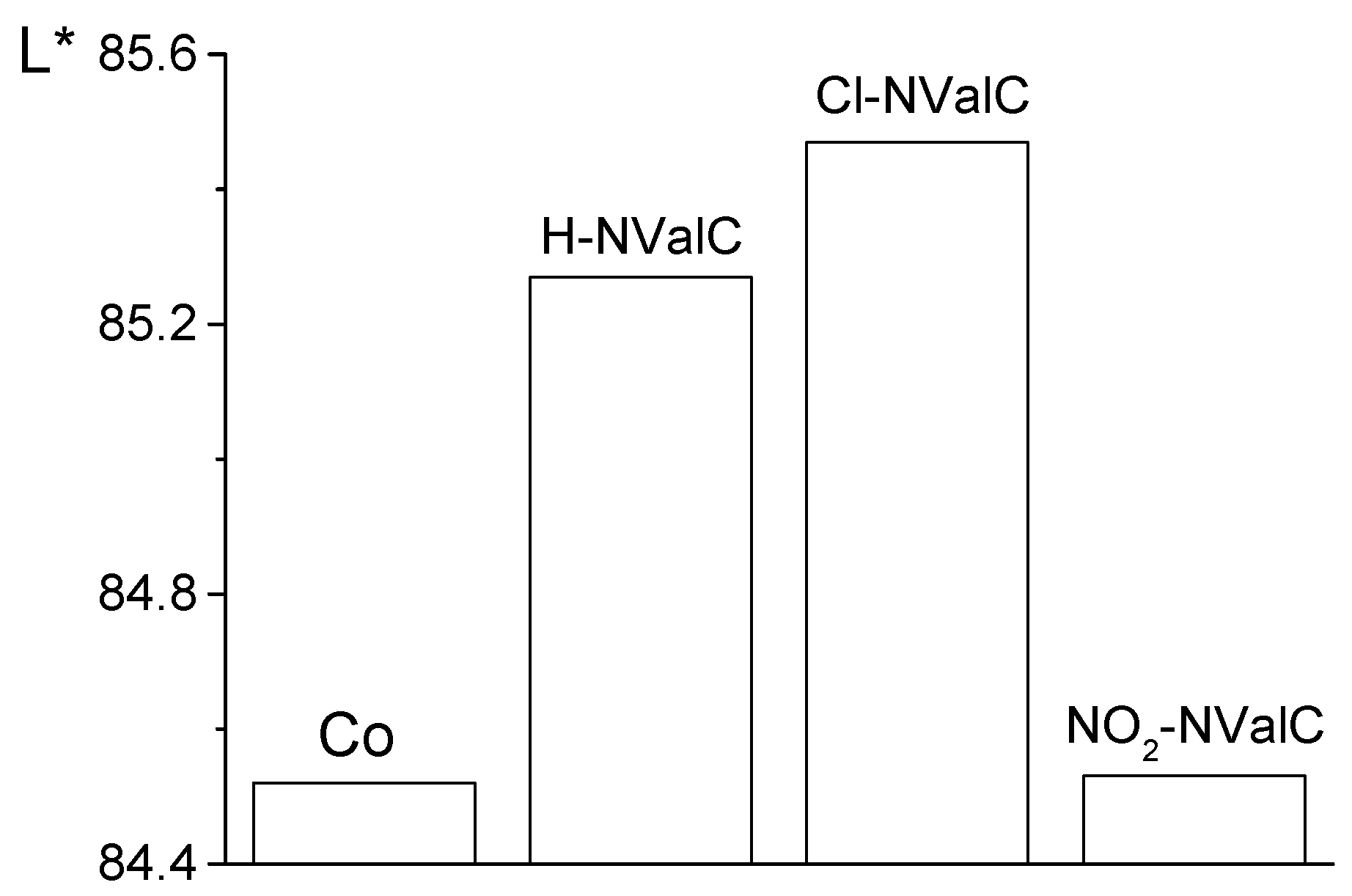 Molecules 29 05421 g002