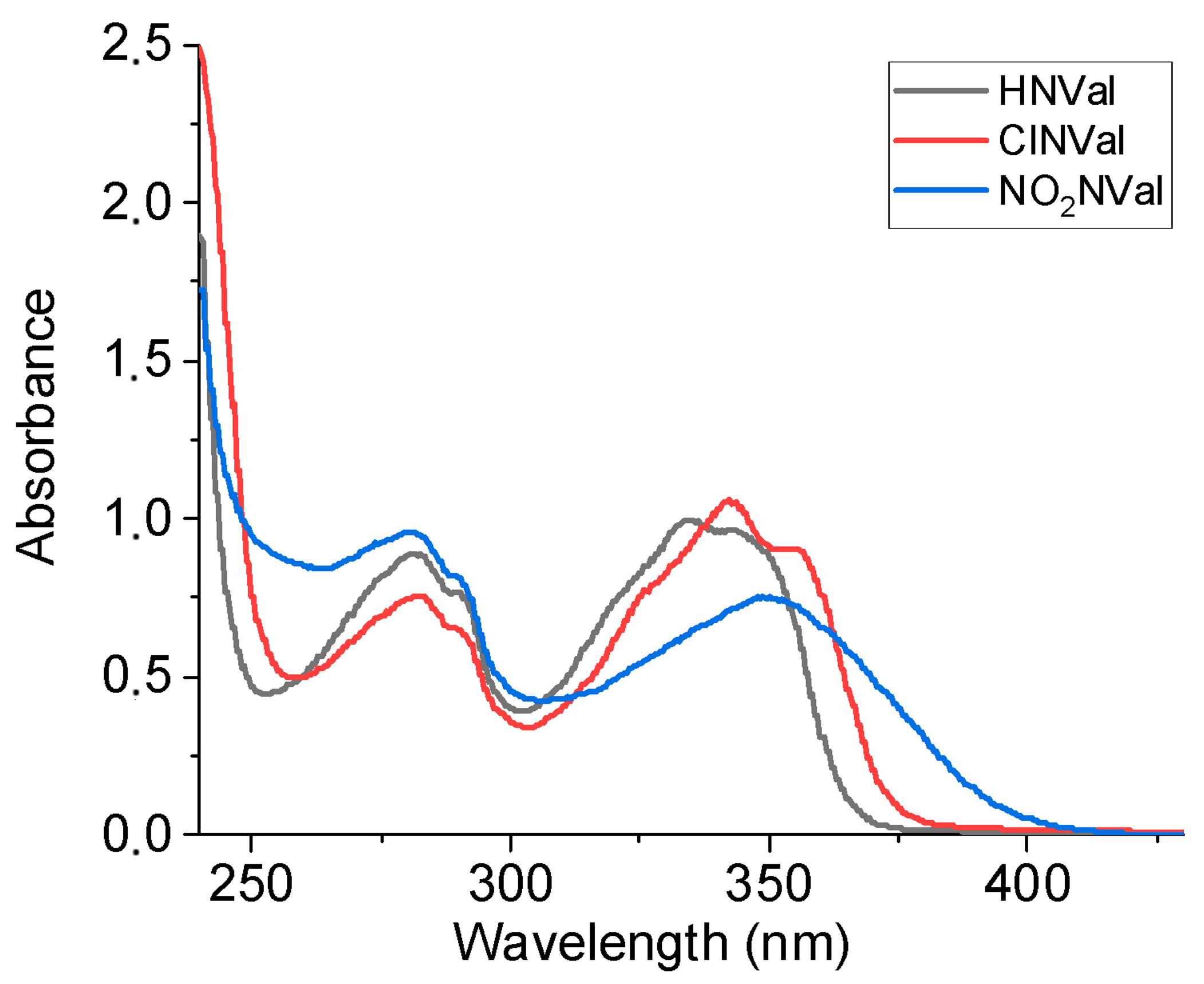Molecules 29 05421 g004