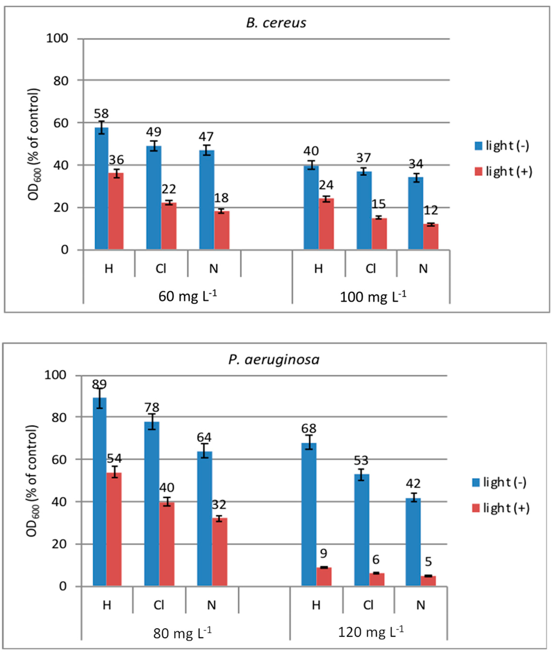 Molecules 29 05421 g009