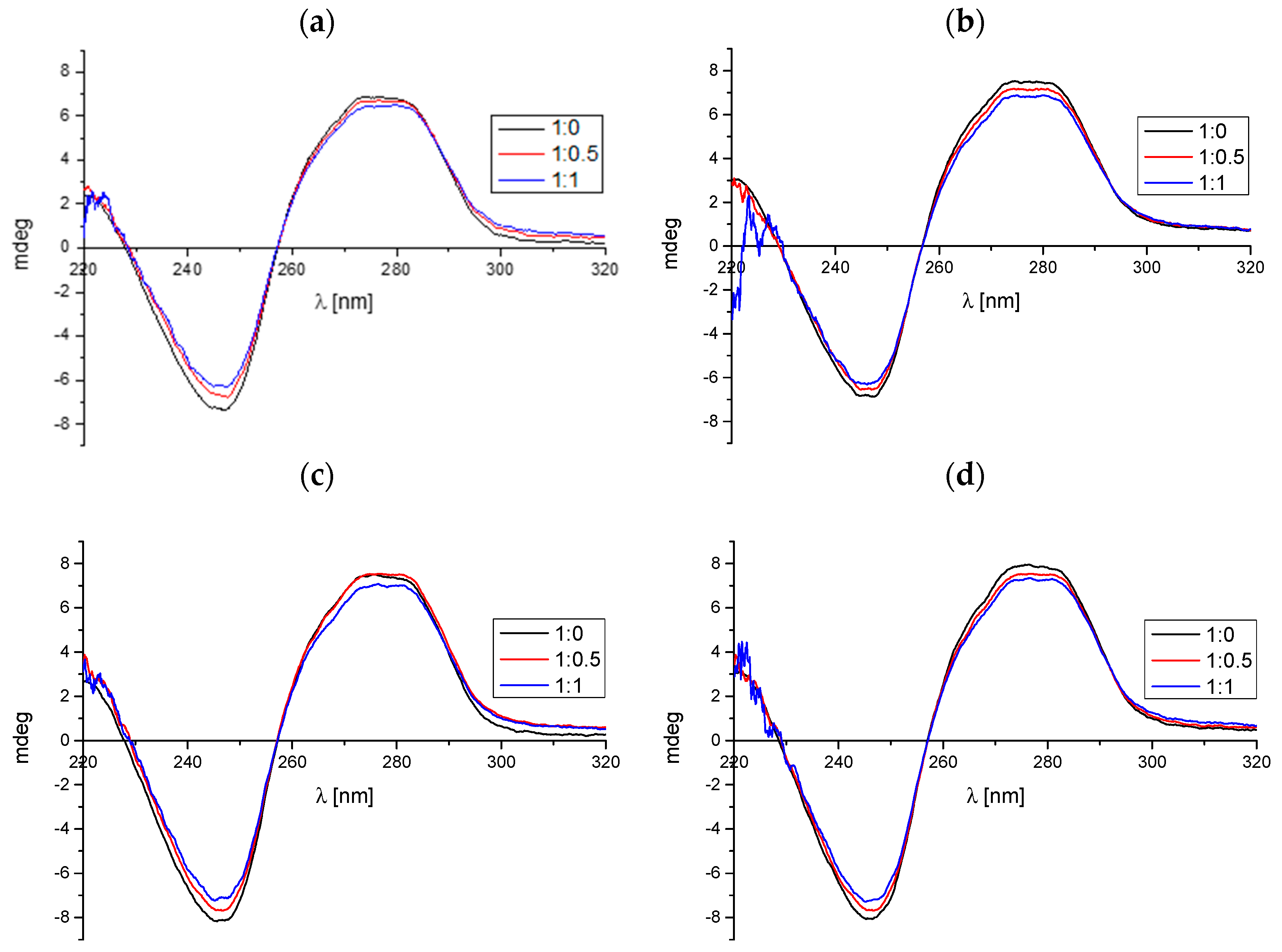 Molecules 29 05422 g004