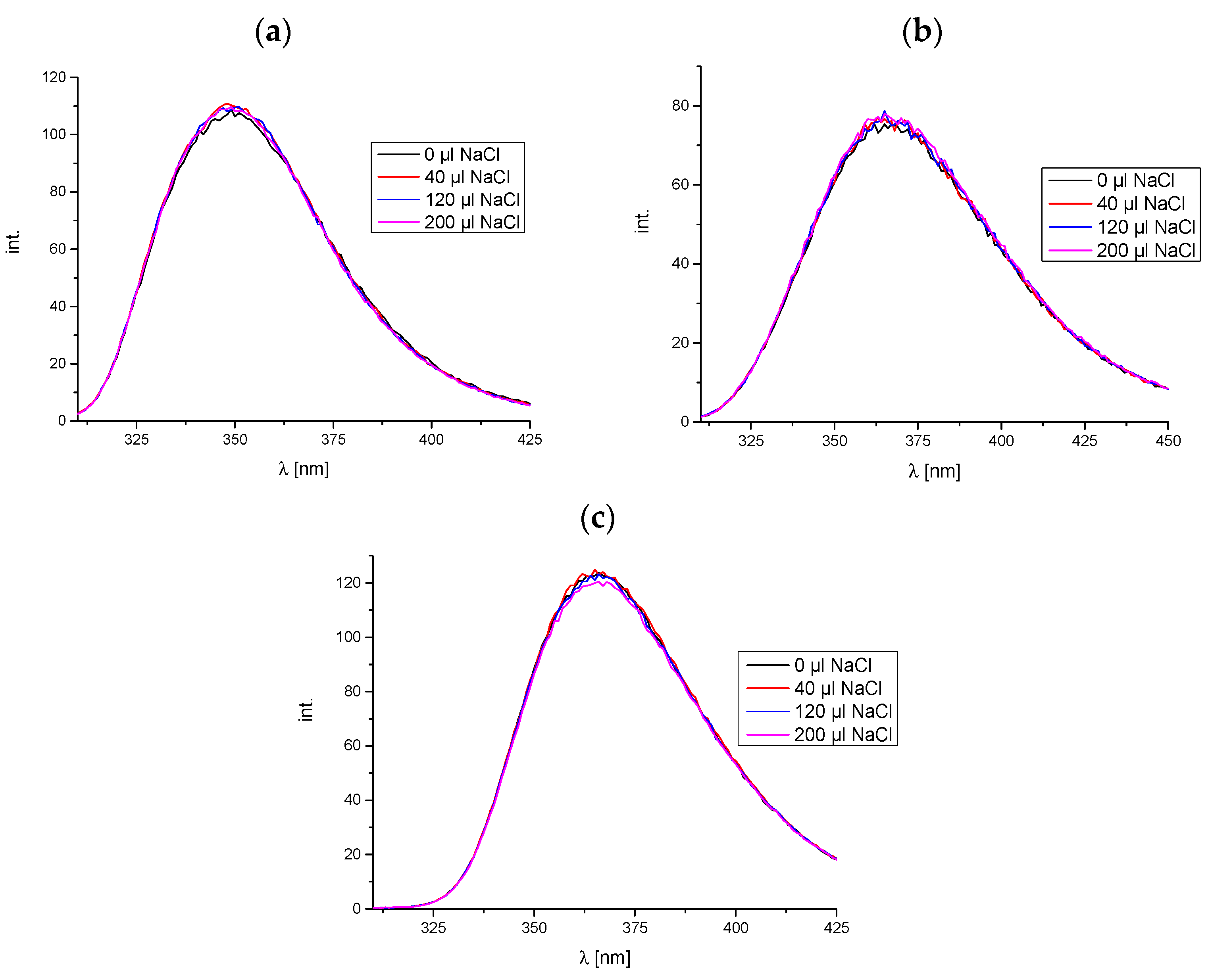 Molecules 29 05422 g005