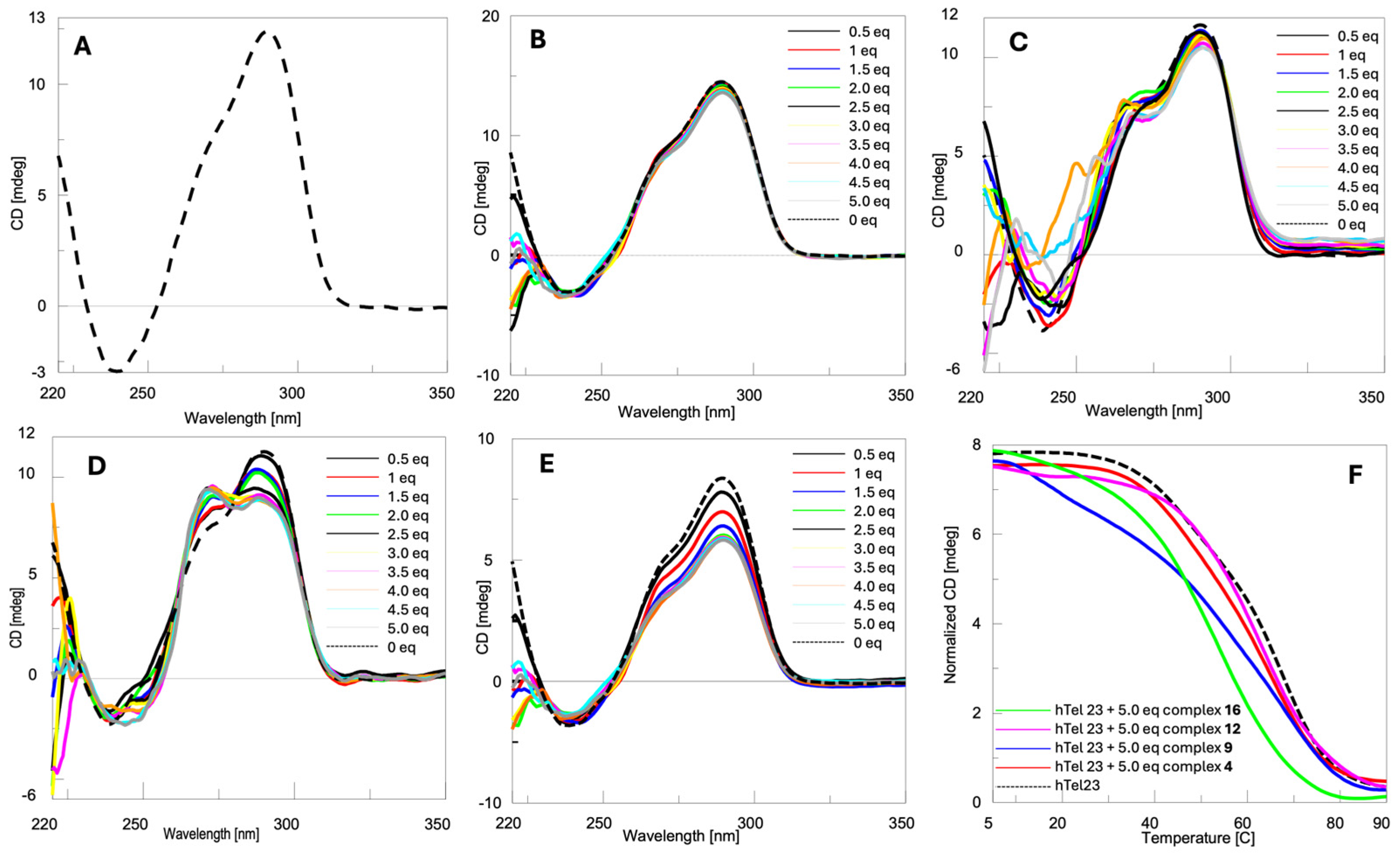 Molecules 29 05446 g005