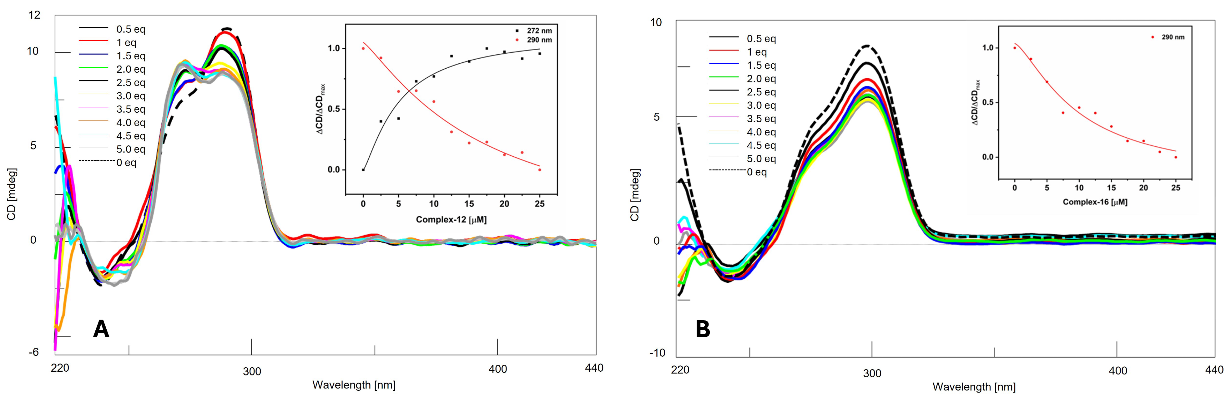 Molecules 29 05446 g006