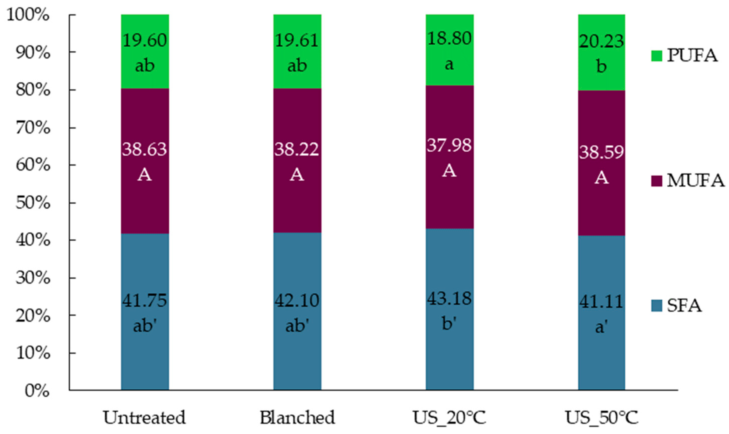 Molecules 29 05447 g001