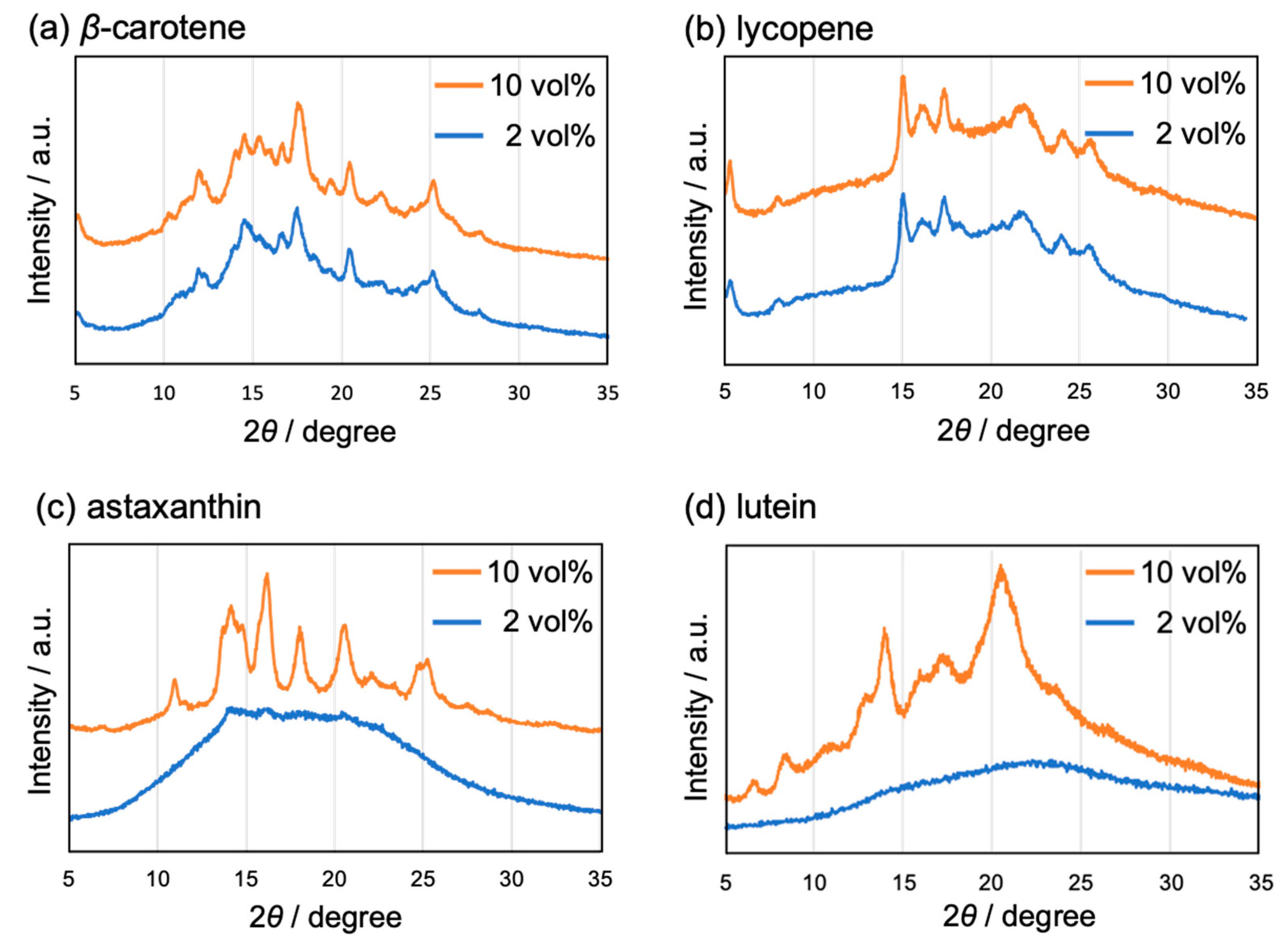 Molecules 29 05456 g005