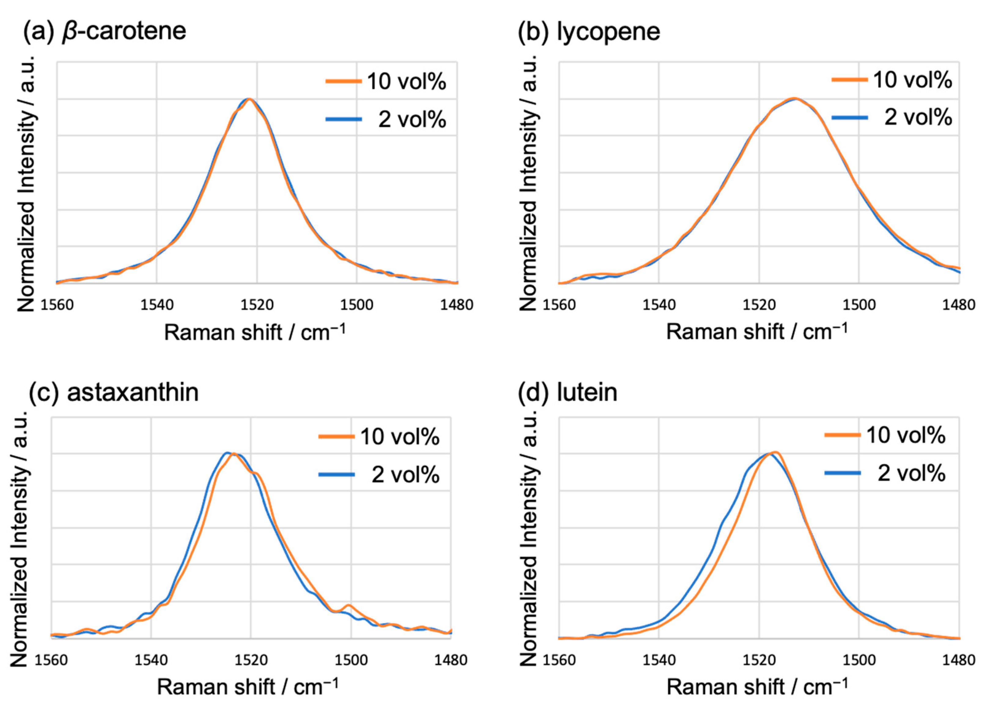 Molecules 29 05456 g006