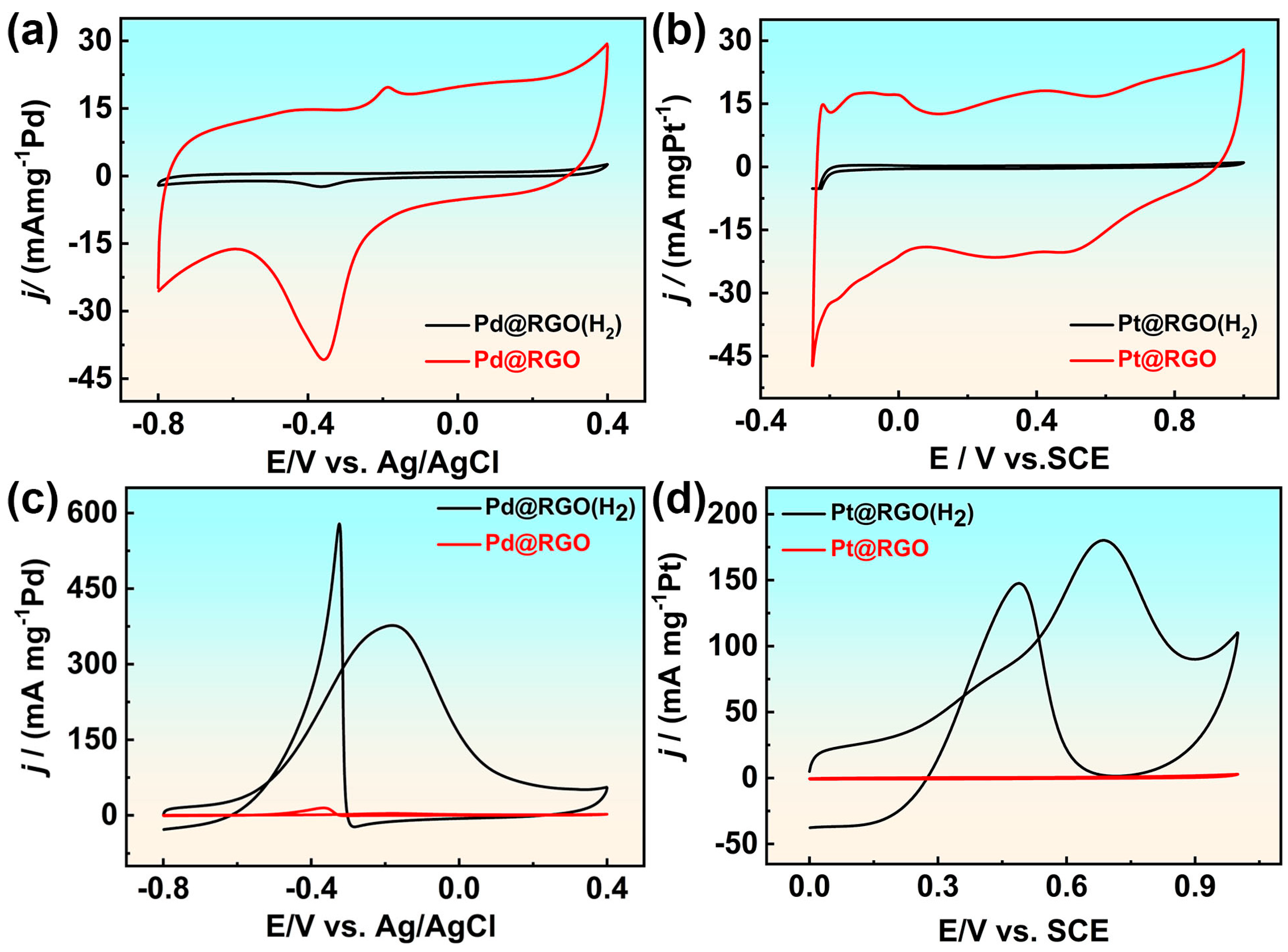 Molecules 29 05462 g004
