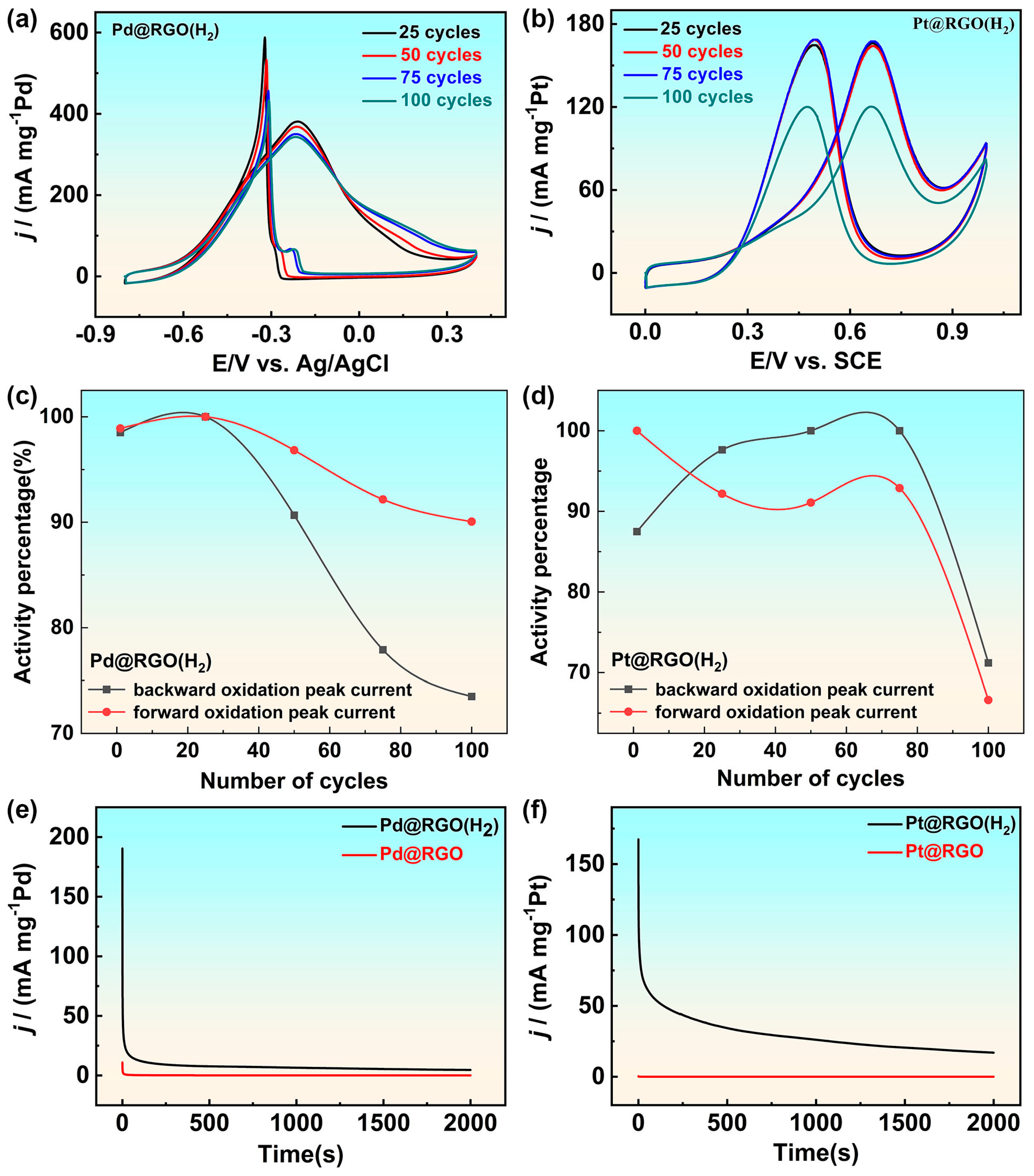 Molecules 29 05462 g005