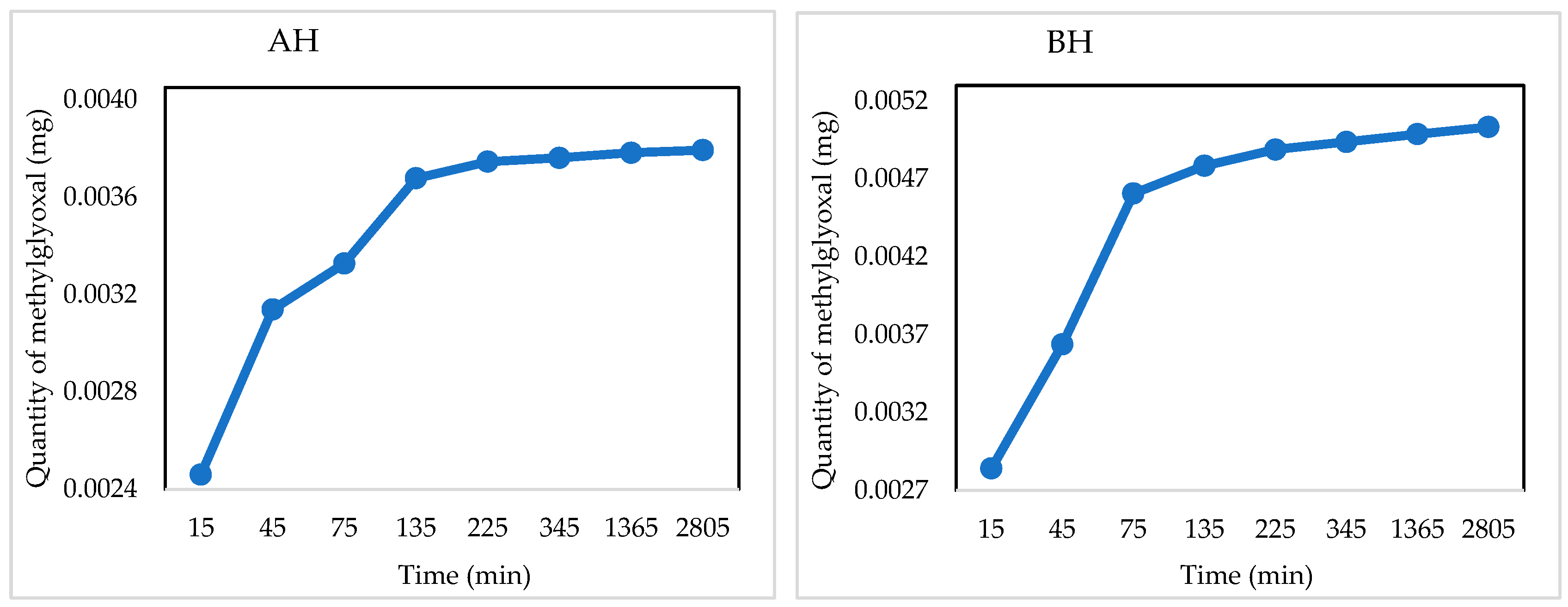 Molecules 29 05463 g008