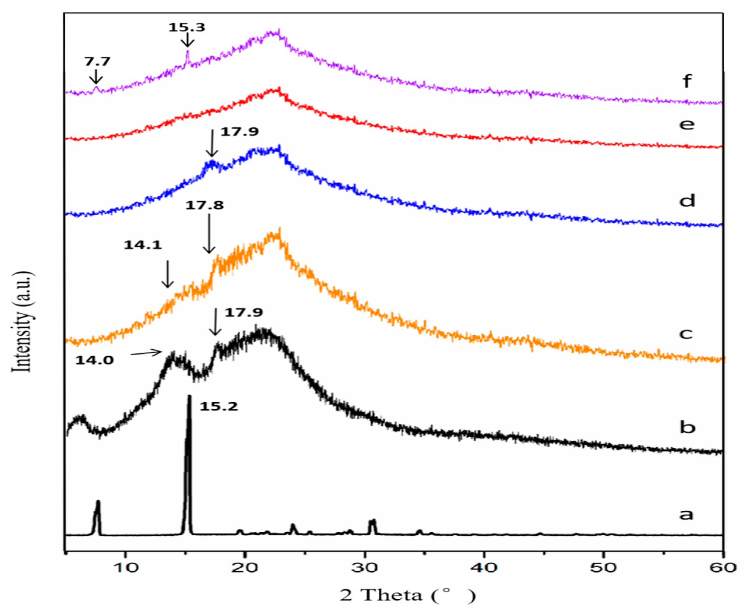 Molecules 29 05467 g002 Molecules 29 05467 g002
