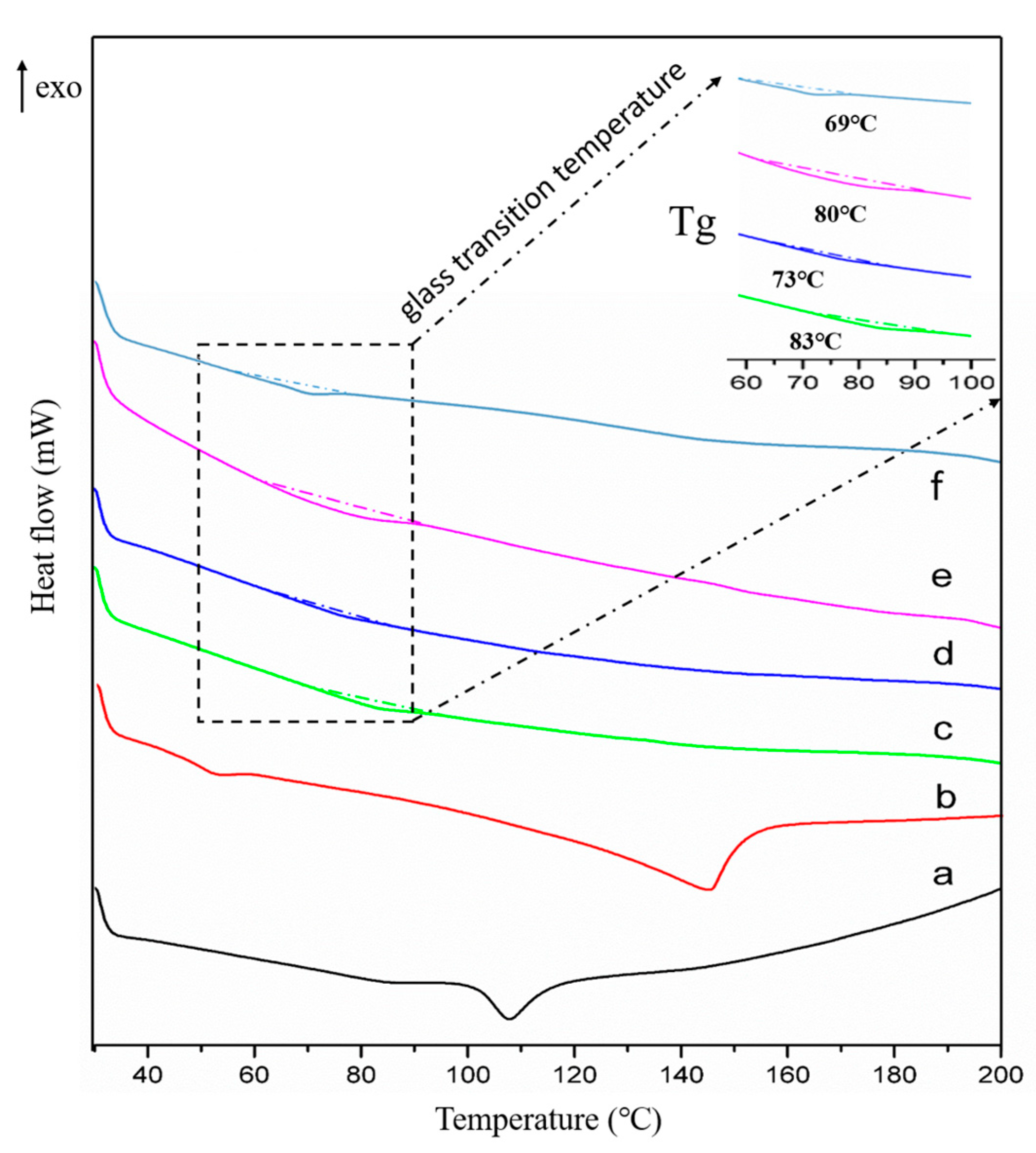 Molecules 29 05467 g005 Molecules 29 05467 g005