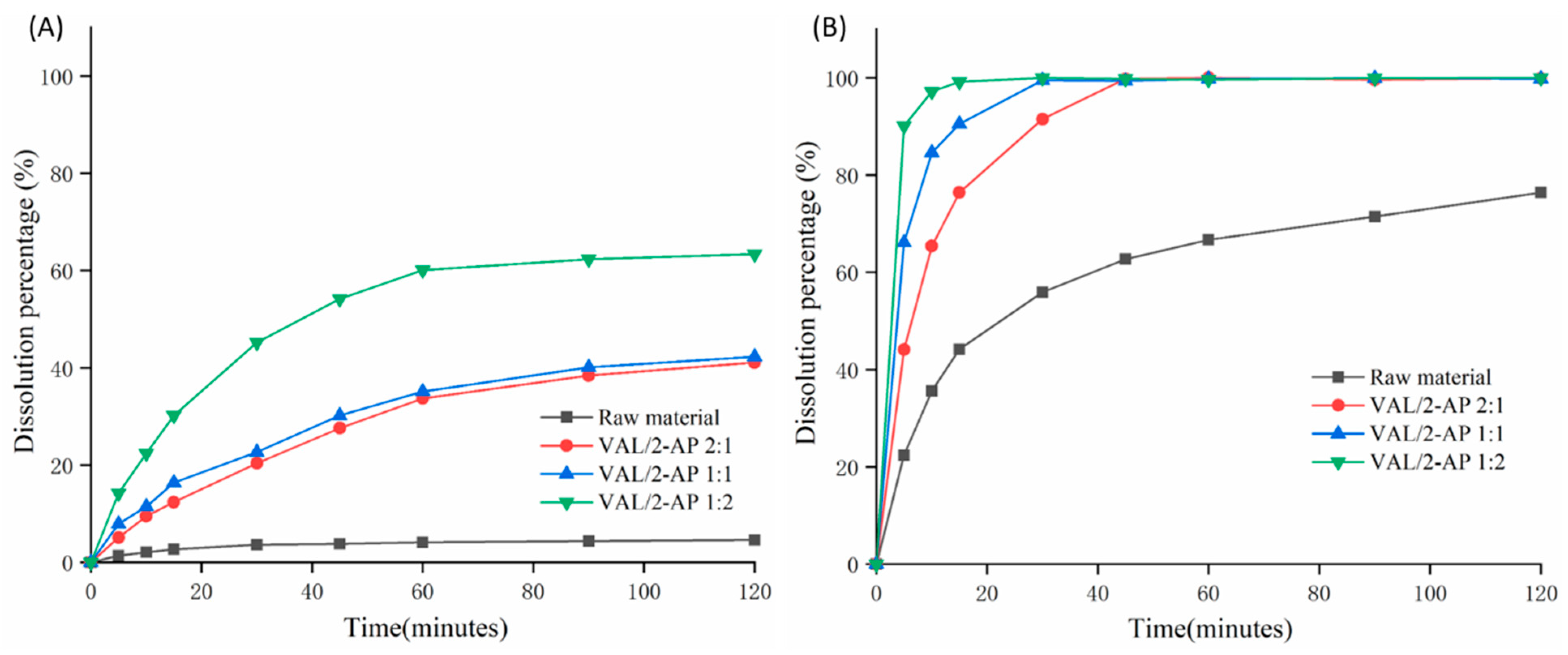 Molecules 29 05467 g007 Molecules 29 05467 g007
