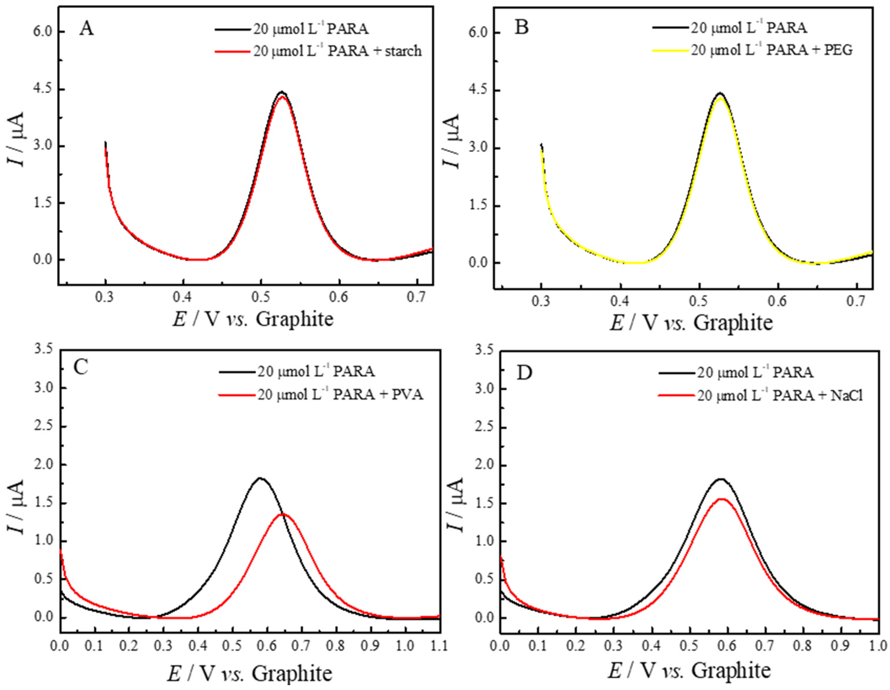 Molecules 29 05468 g007