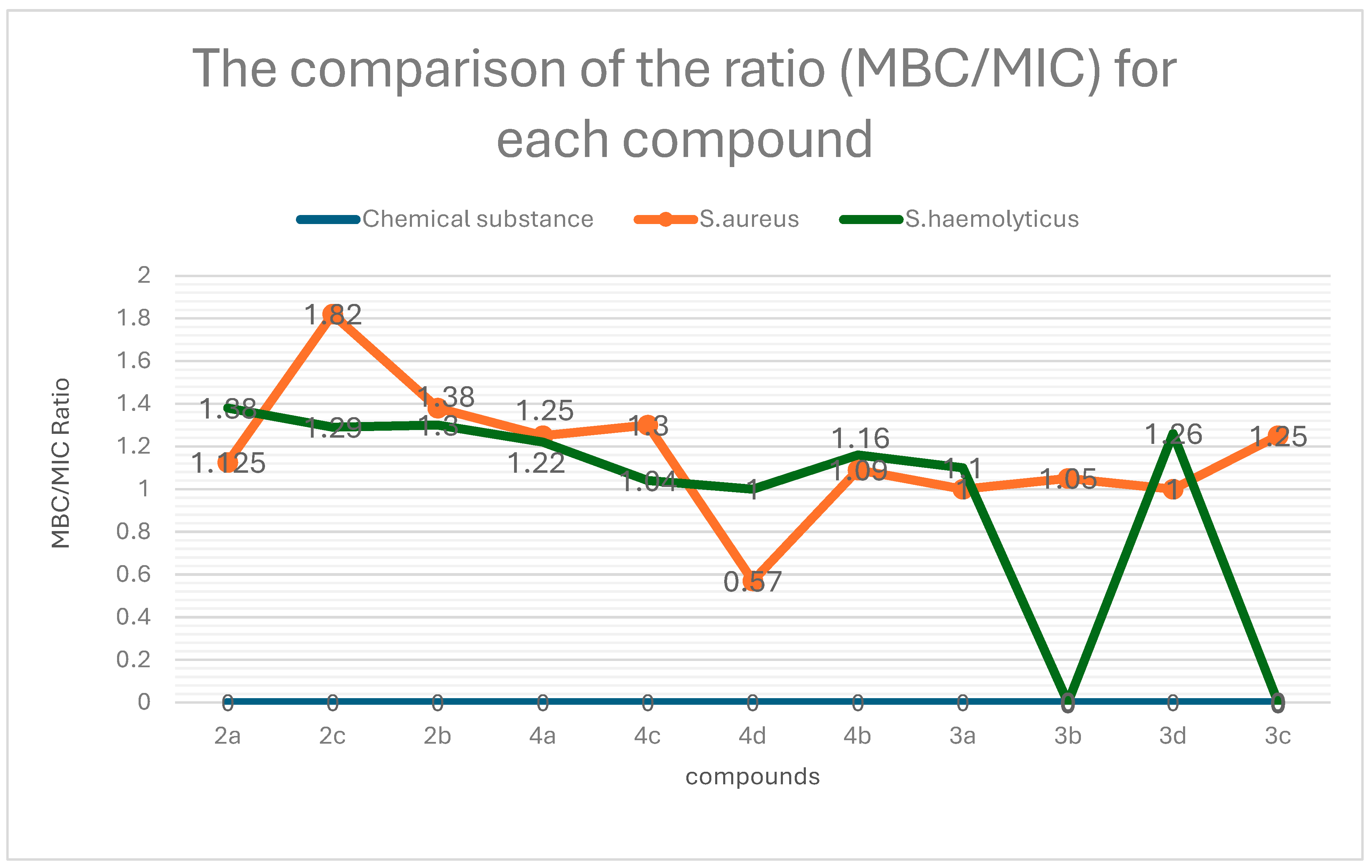 Molecules 29 05529 g002