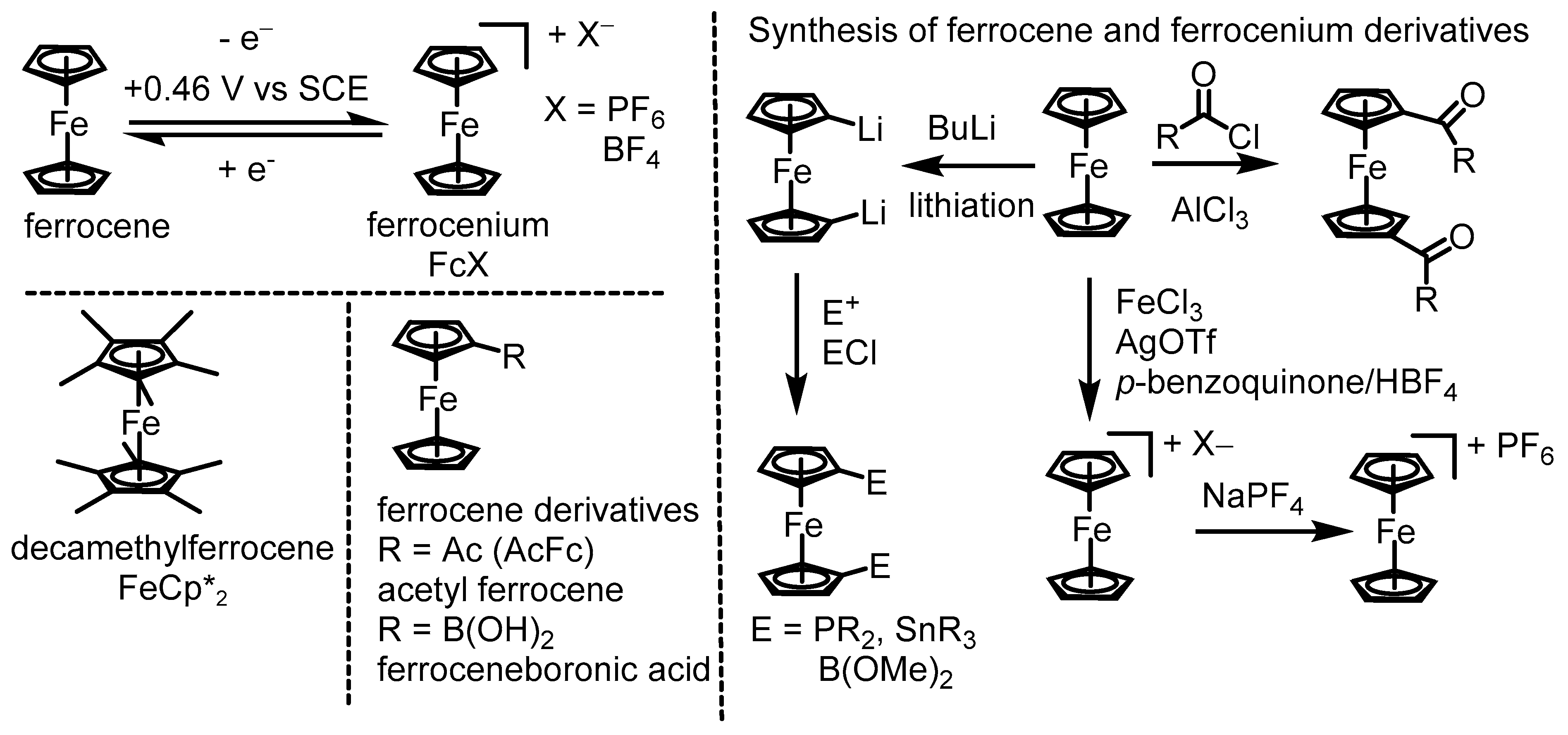 Molecules 29 05544 sch001