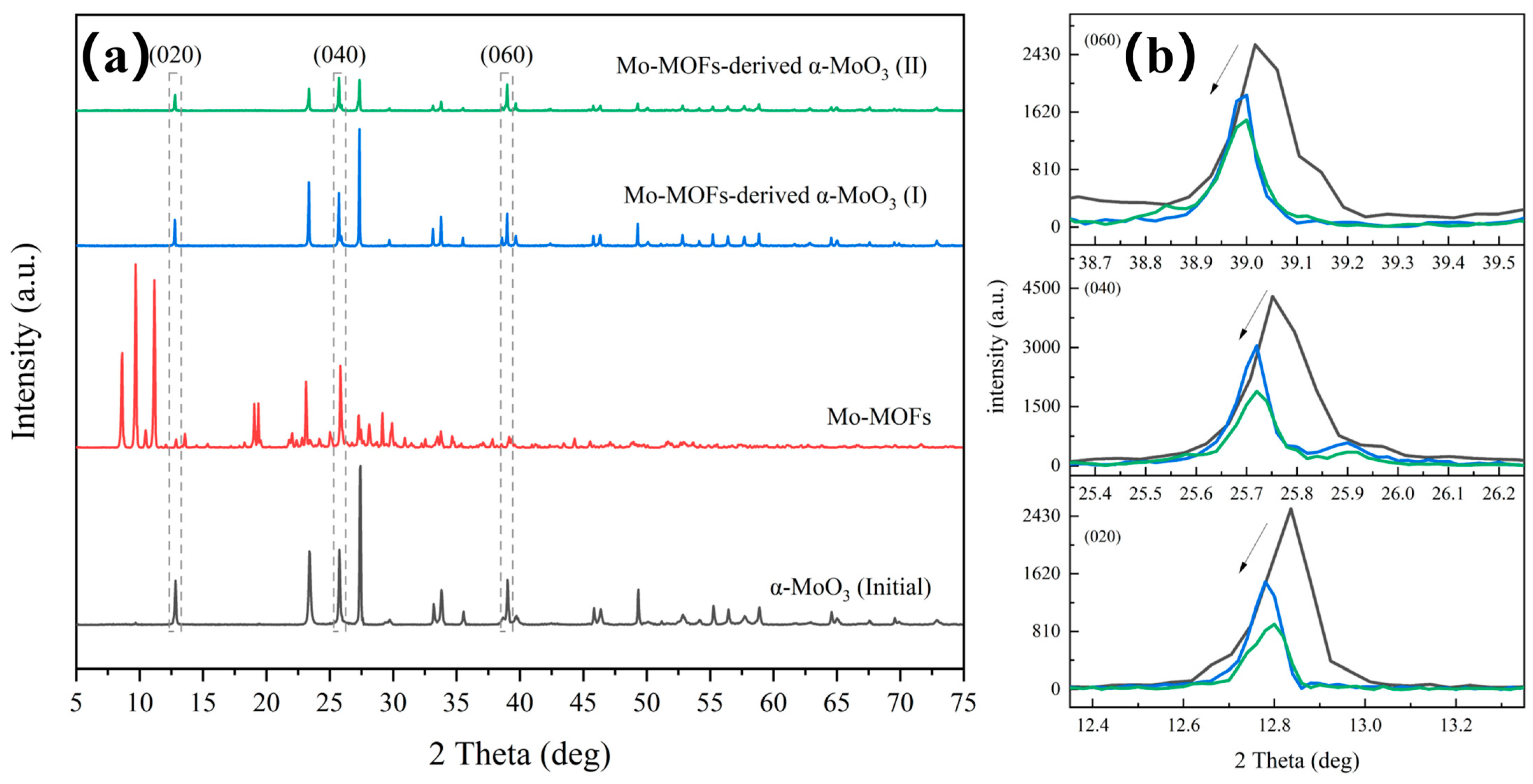 Molecules 29 05565 g001
