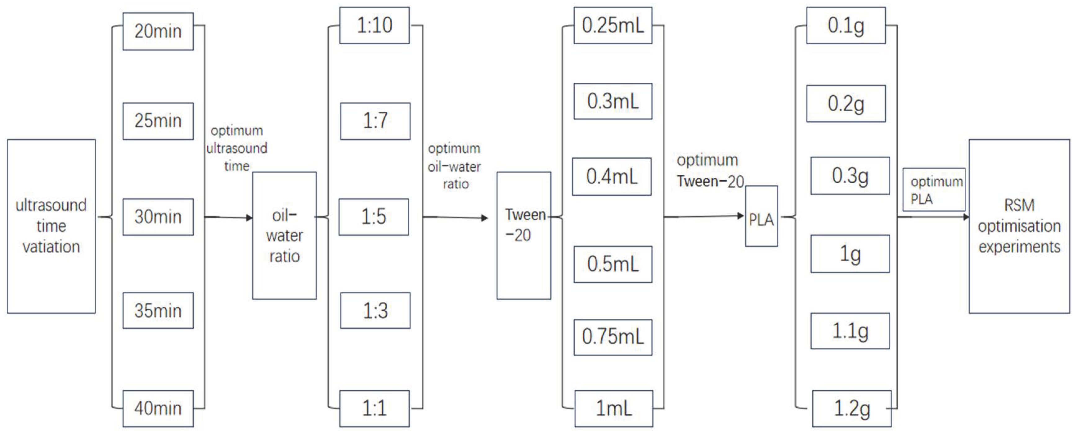 Molecules 29 05566 g002 Molecules 29 05566 g002