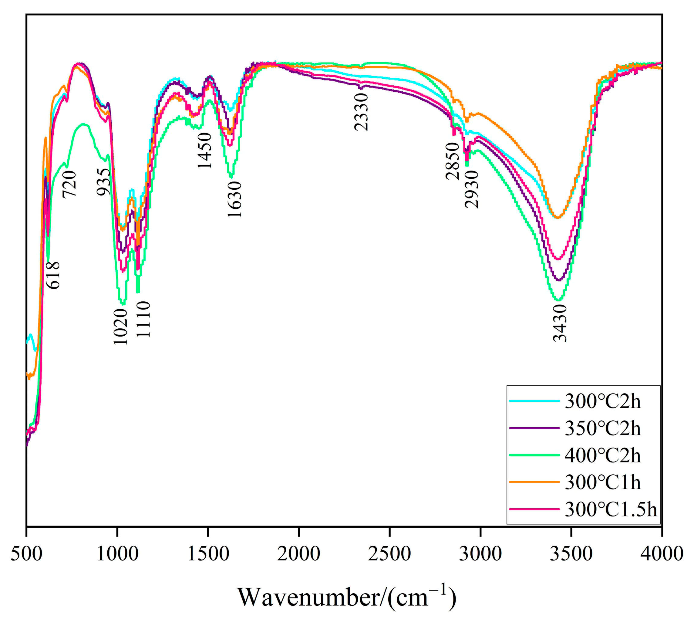 Molecules 29 05584 g003