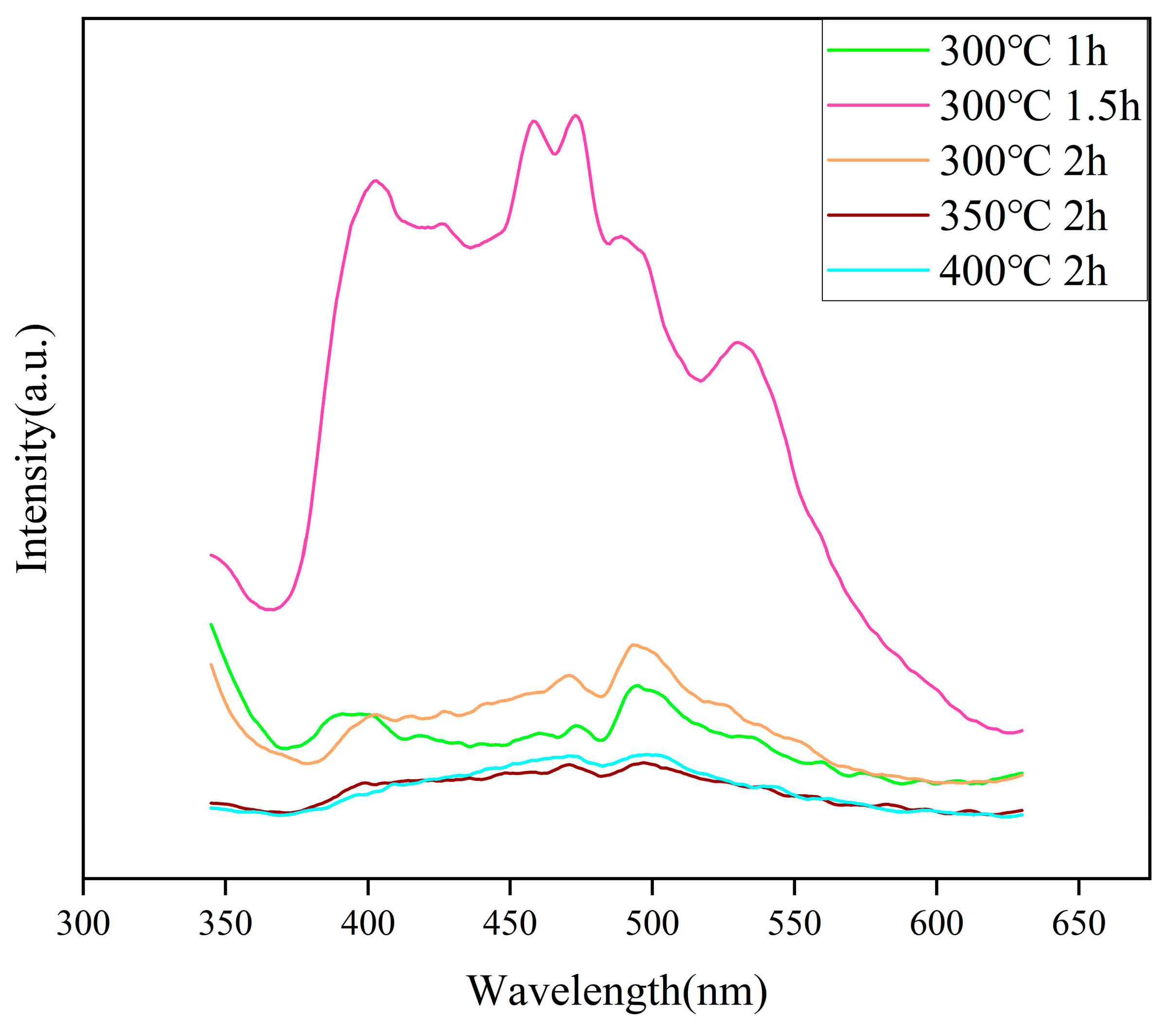 Molecules 29 05584 g006