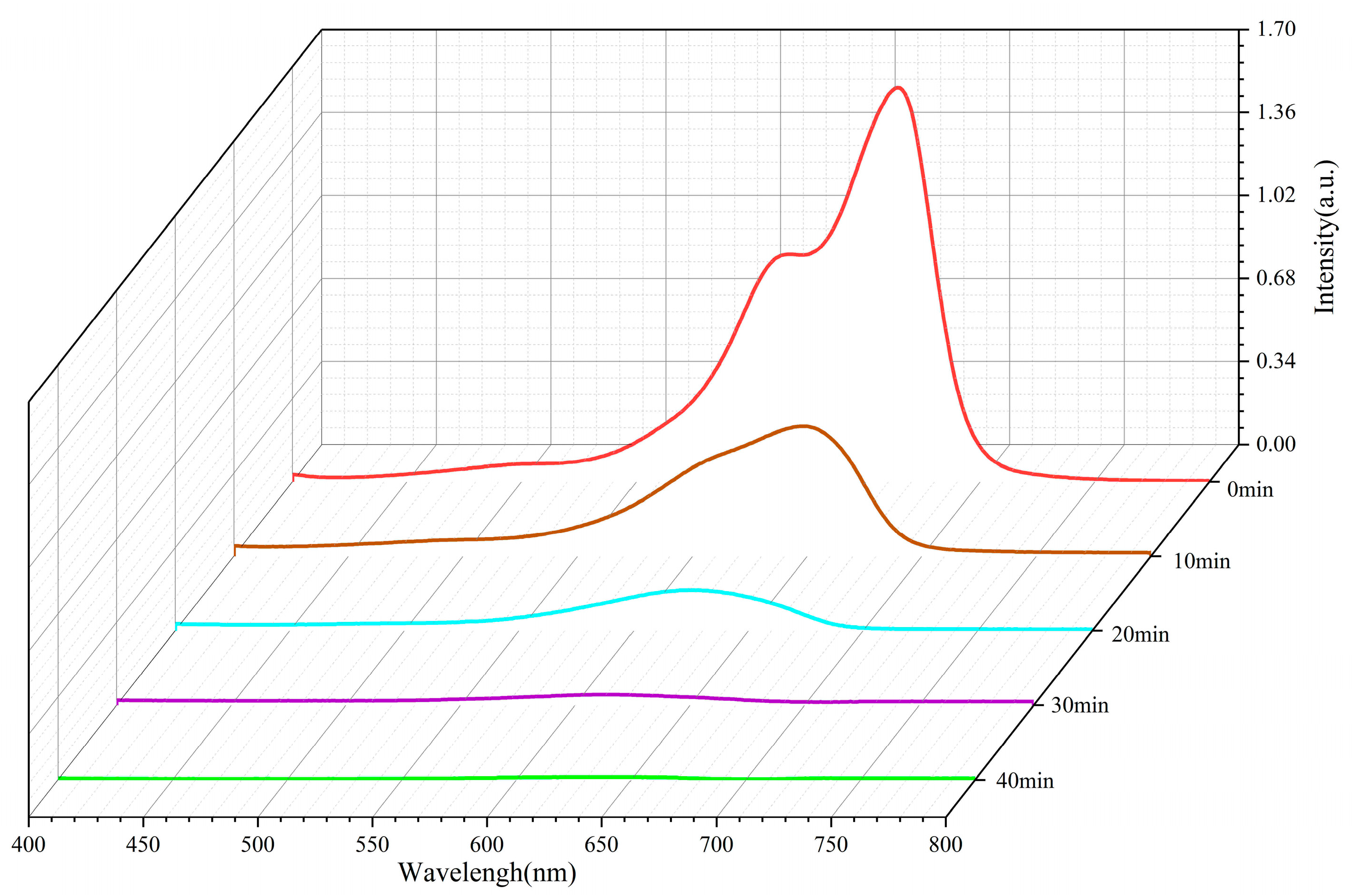 Molecules 29 05584 g007