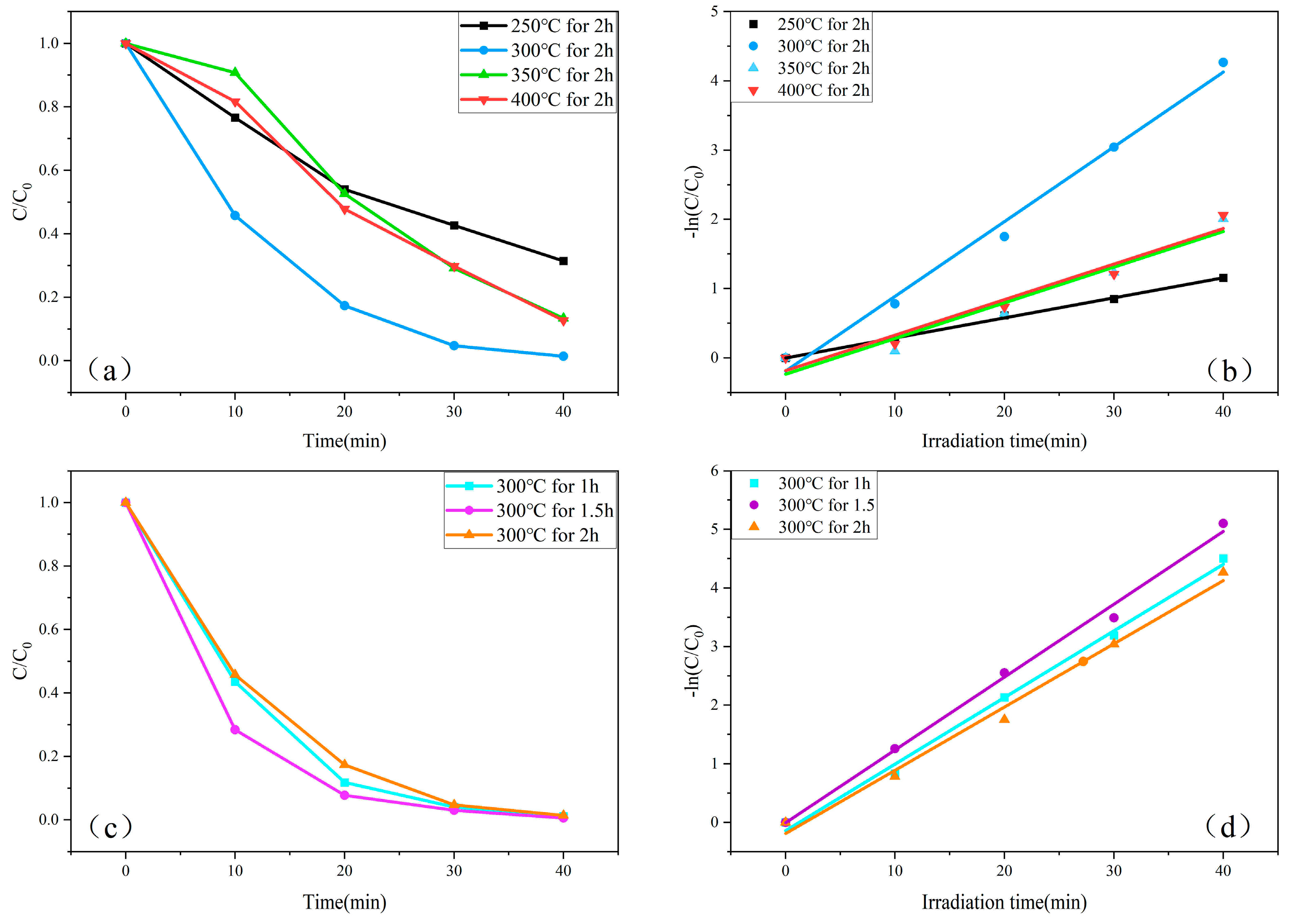 Molecules 29 05584 g008