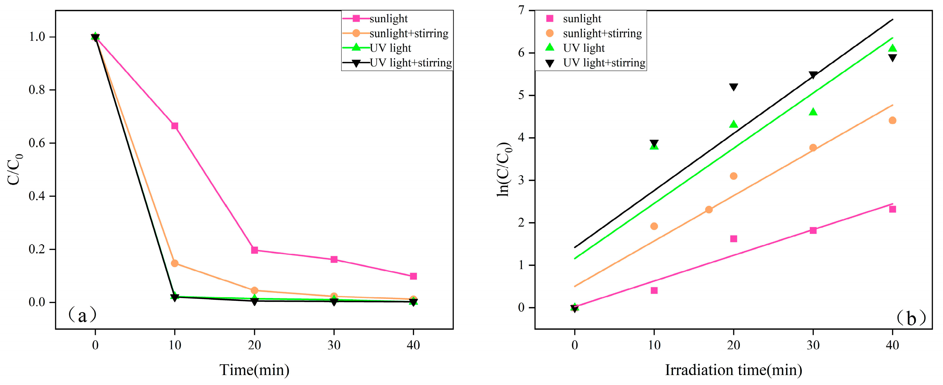 Molecules 29 05584 g009