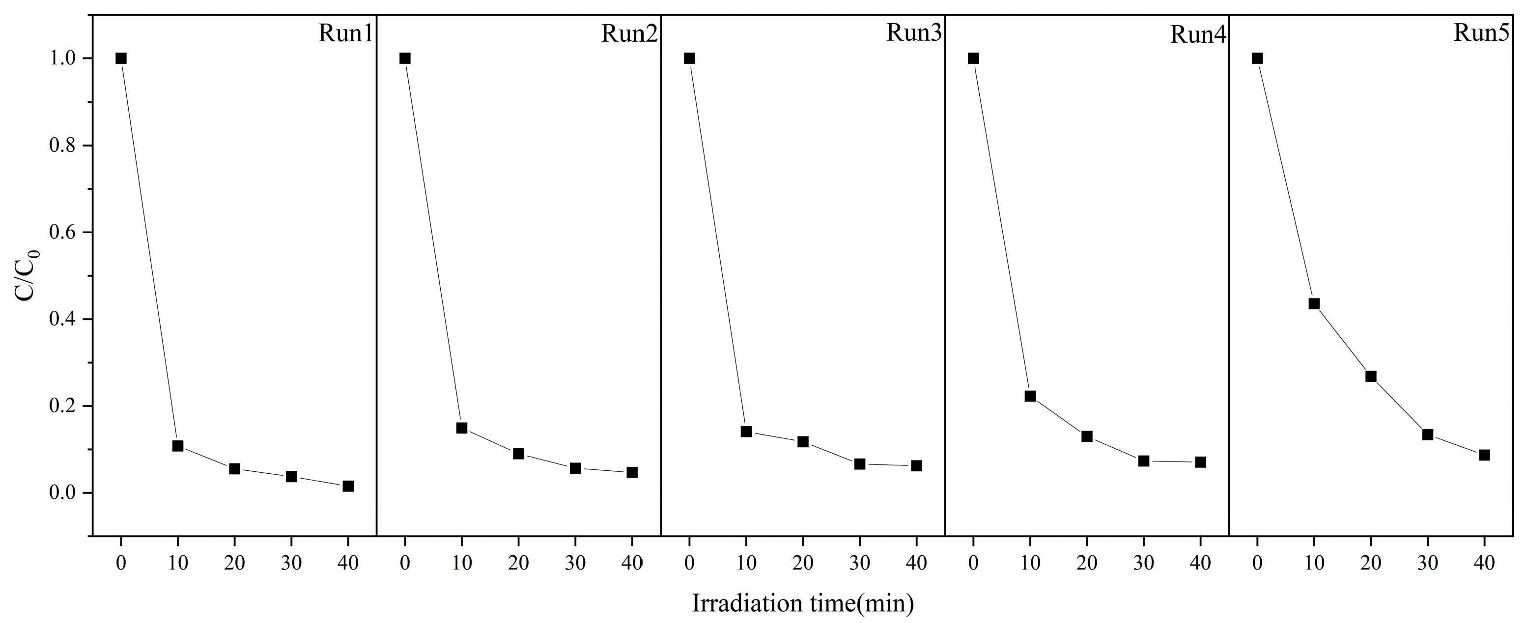 Molecules 29 05584 g010