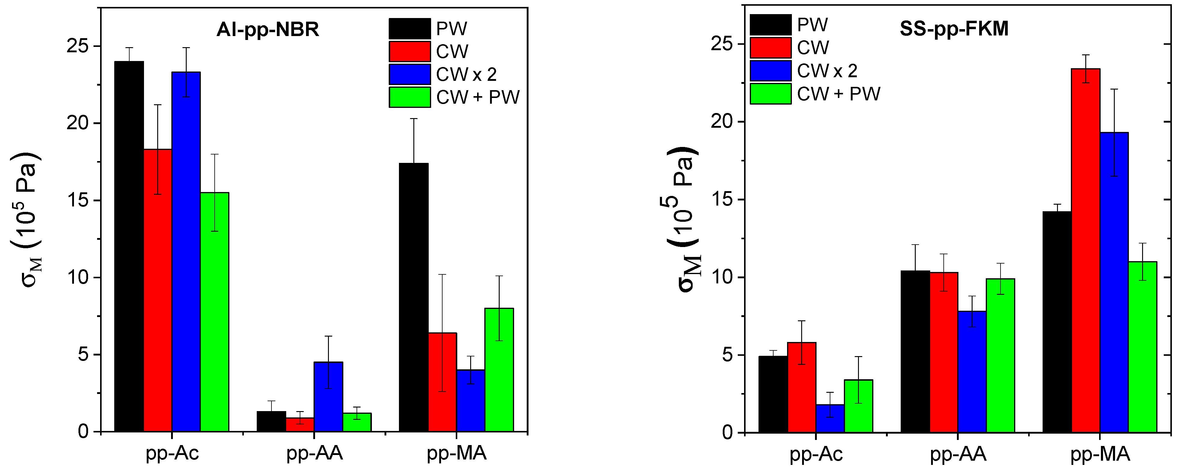 Molecules 29 05590 g001