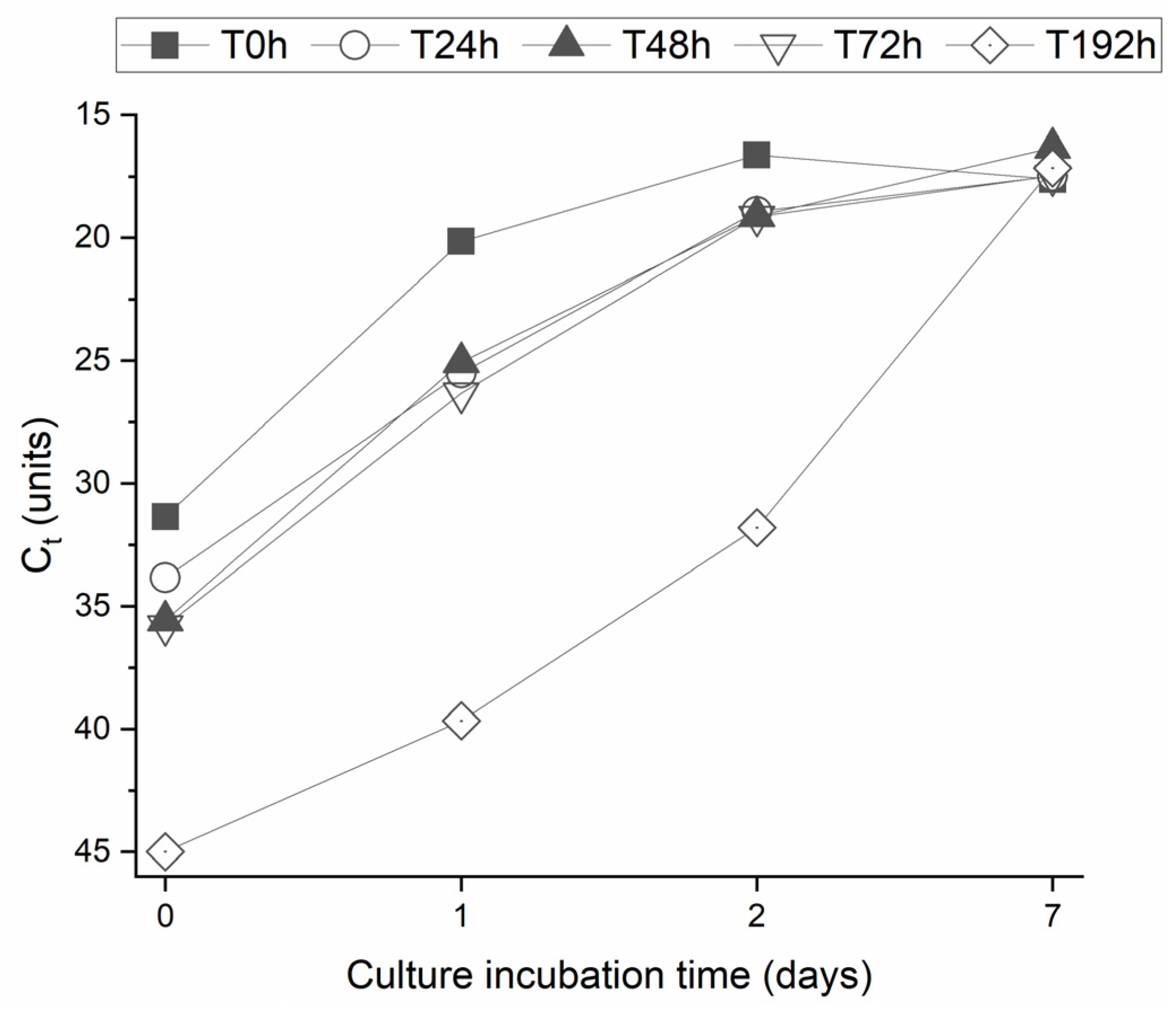 Molecules 29 05601 g007