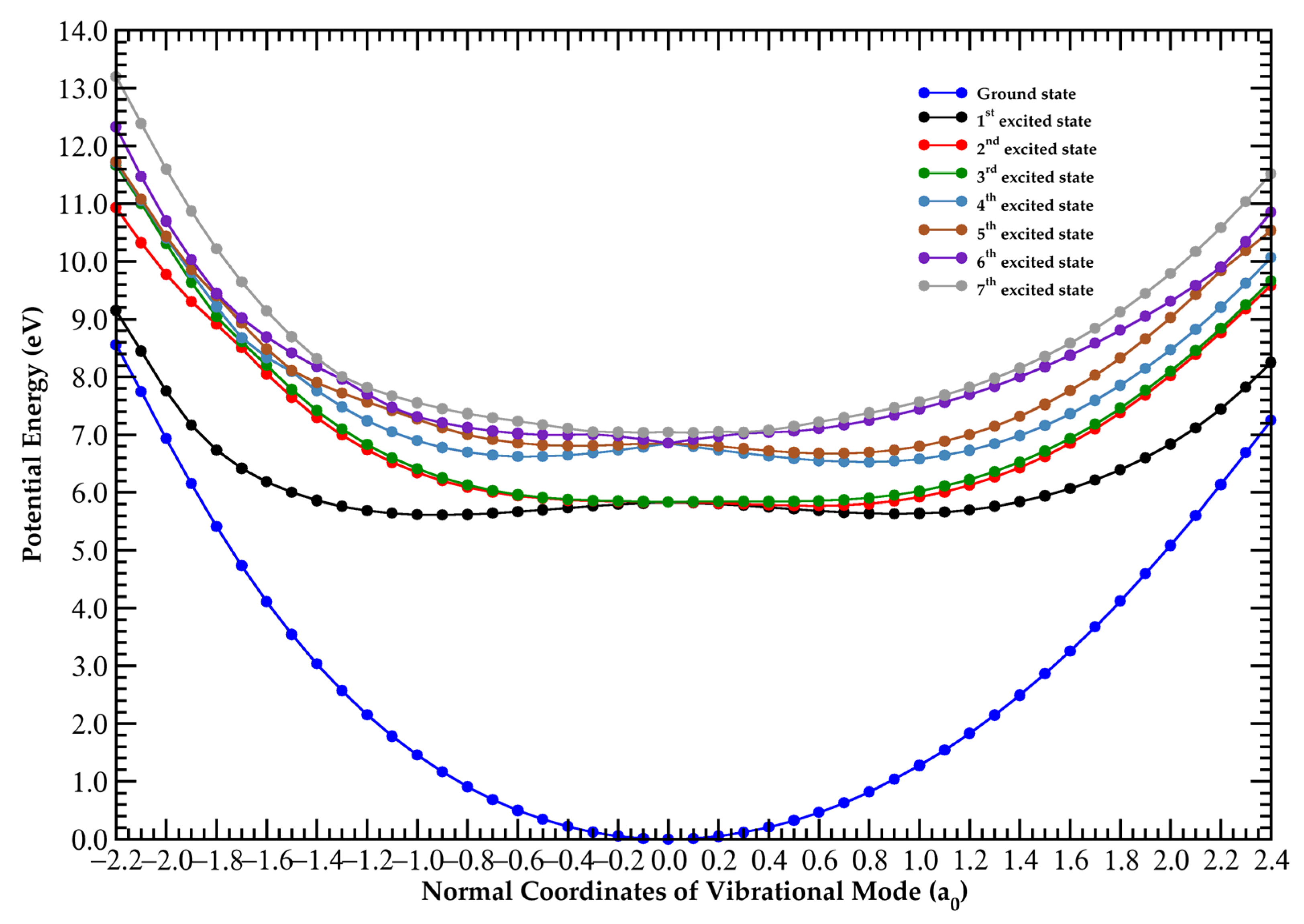 Molecules 29 05619 g003
