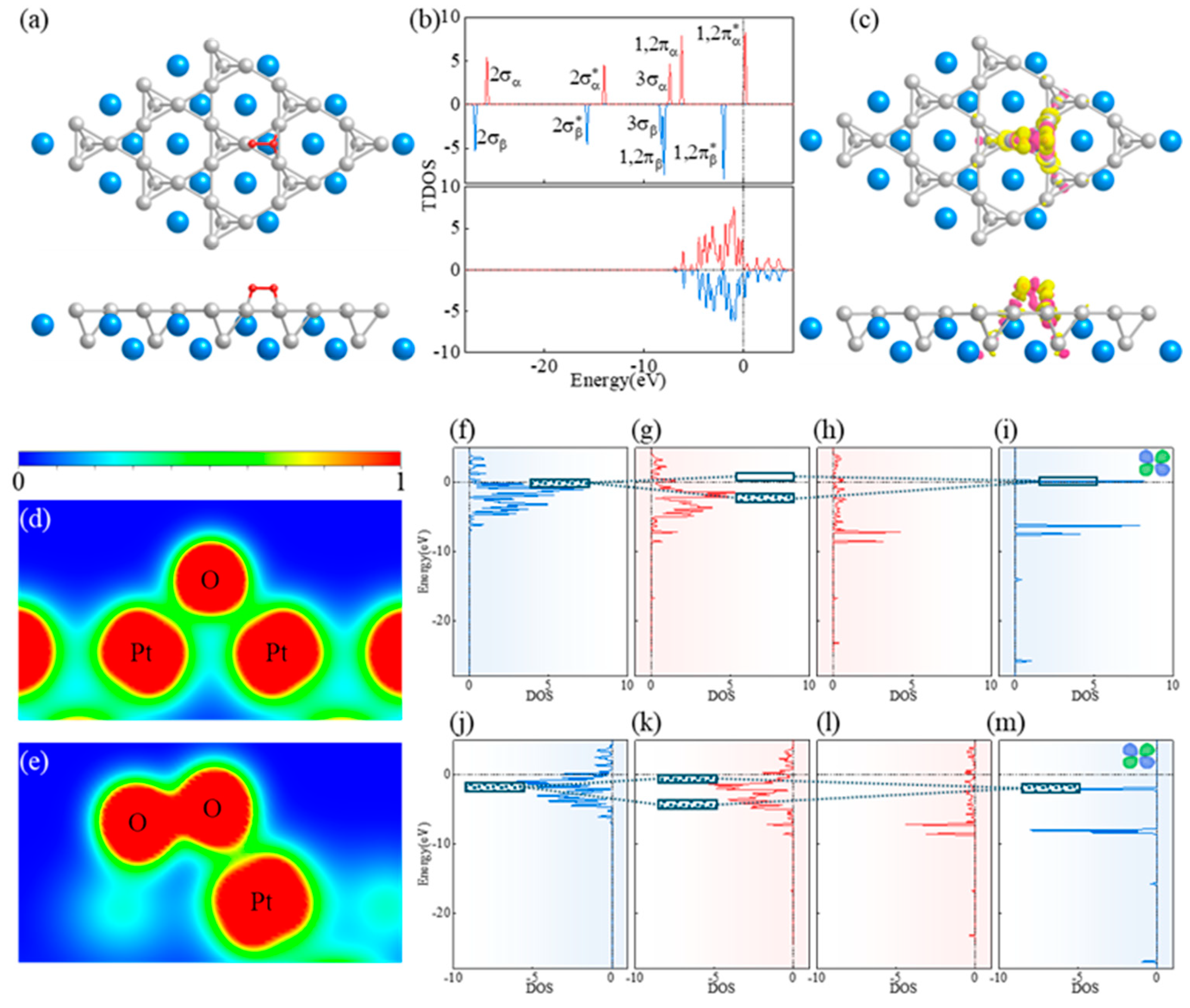 Molecules 29 05634 g004